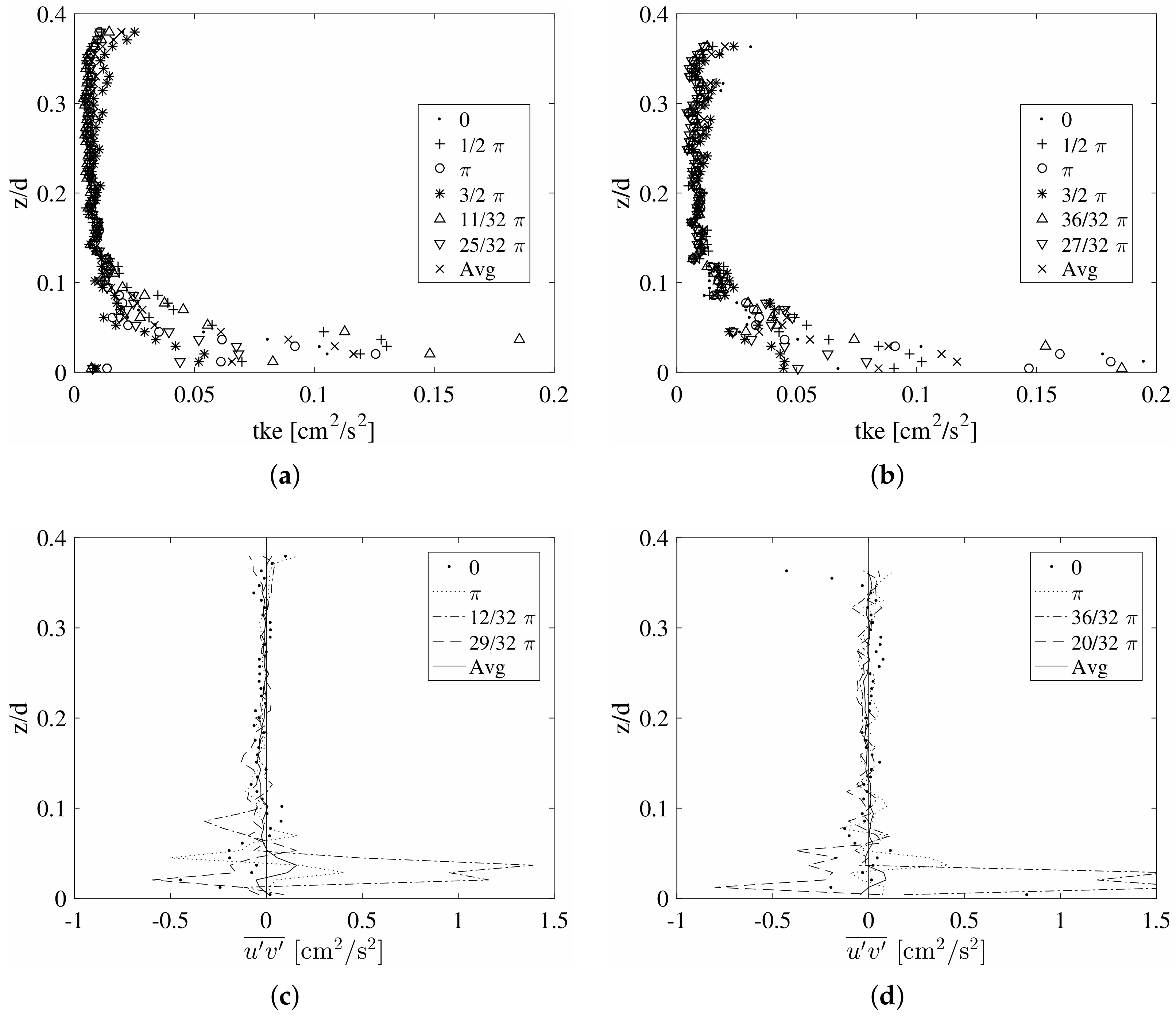 Water 11 01618 g009 Water 11 01618 g009