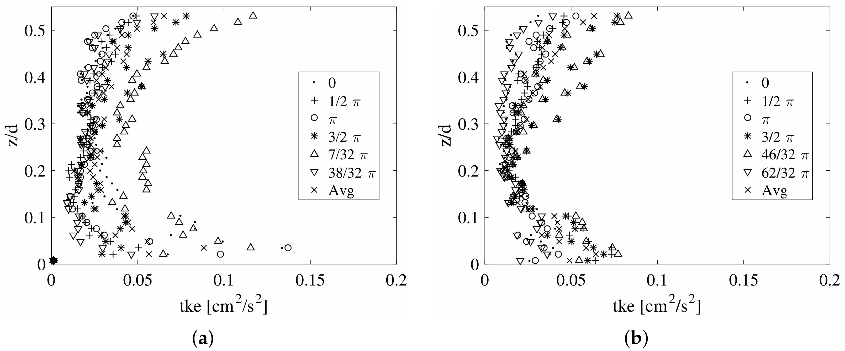 Water 11 01618 g010a Water 11 01618 g010a