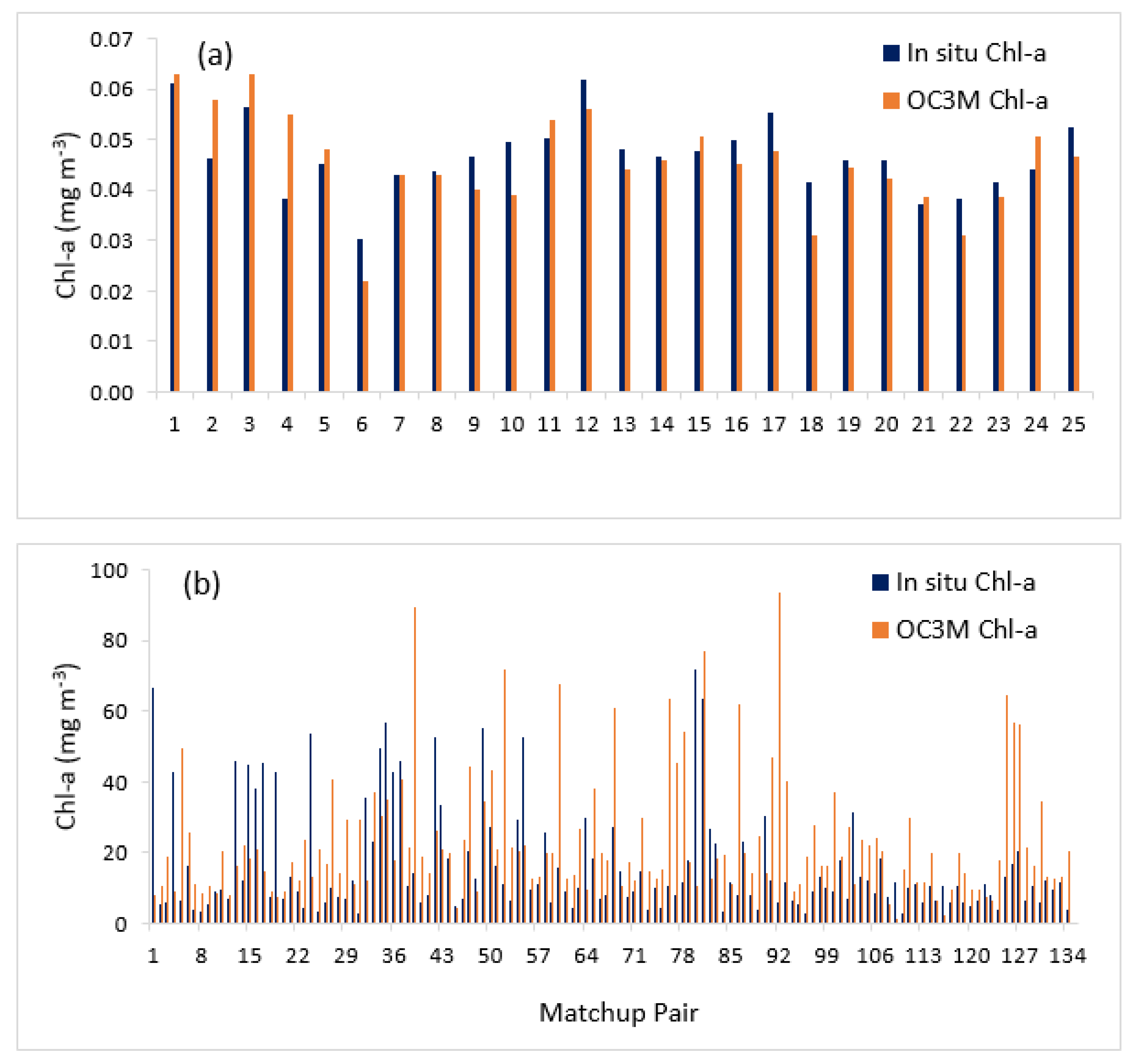 Water 11 01621 g004 Water 11 01621 g004