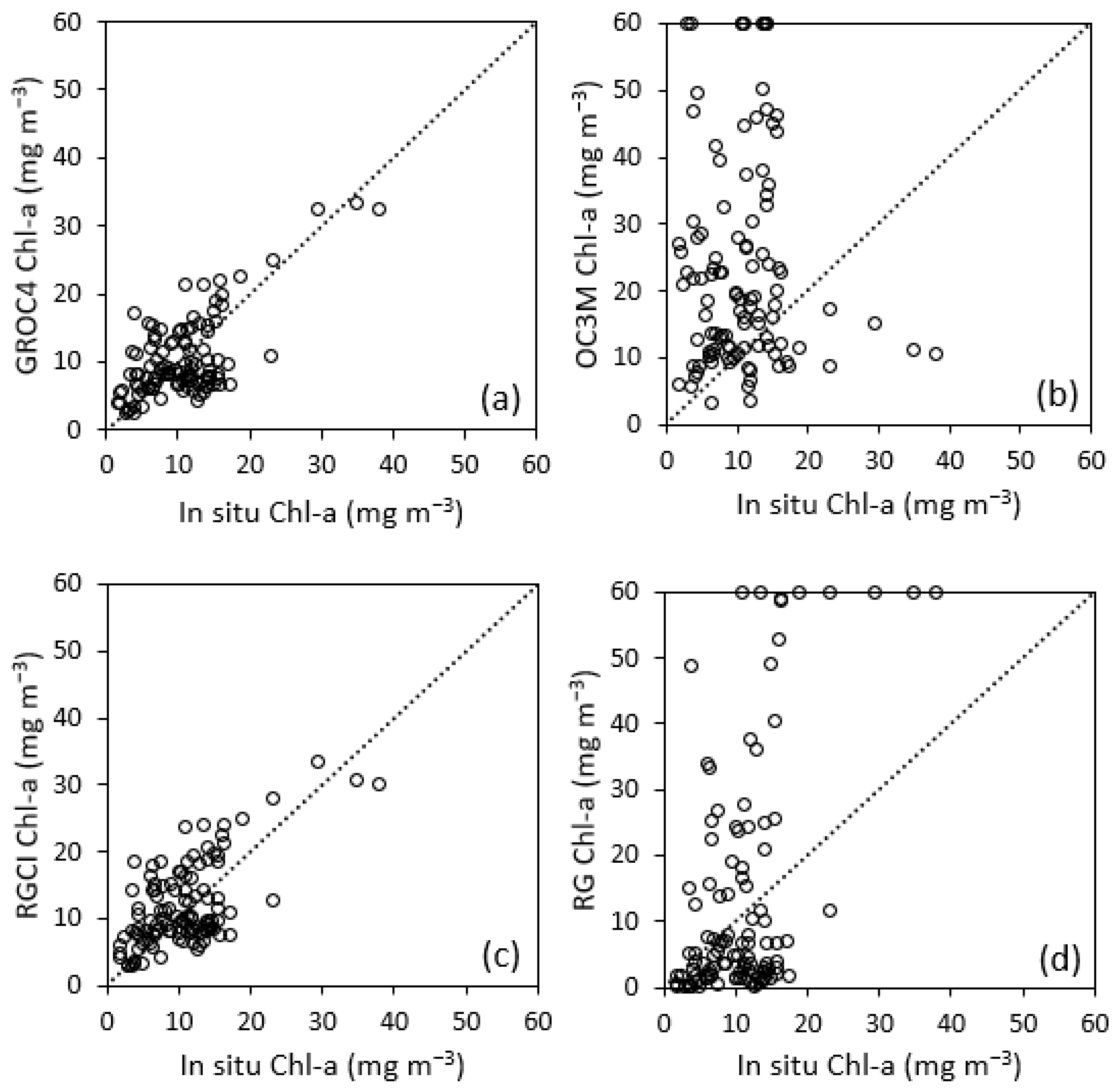 Water 11 01621 g005 Water 11 01621 g005