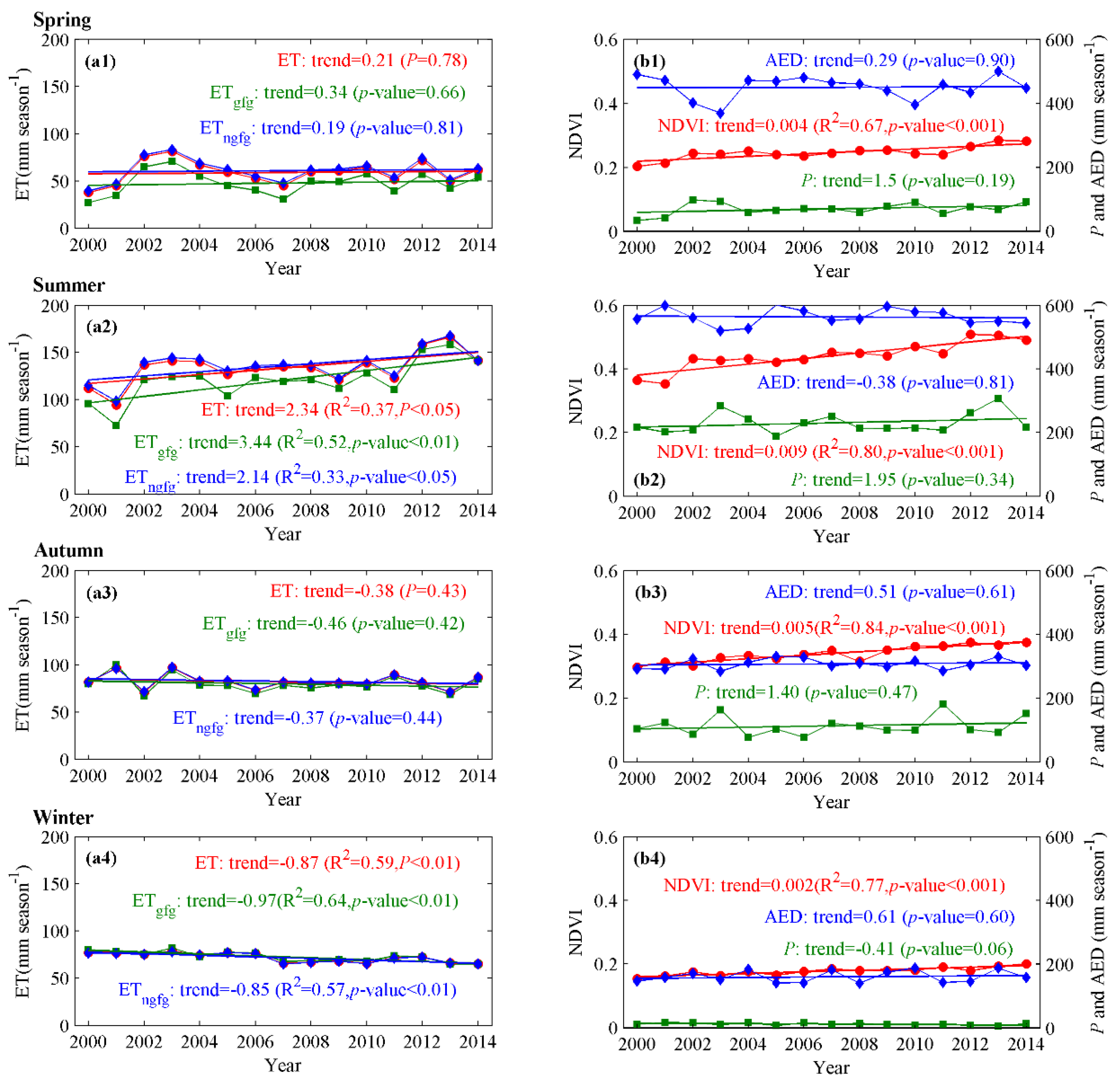 Water 11 01625 g006 Water 11 01625 g006
