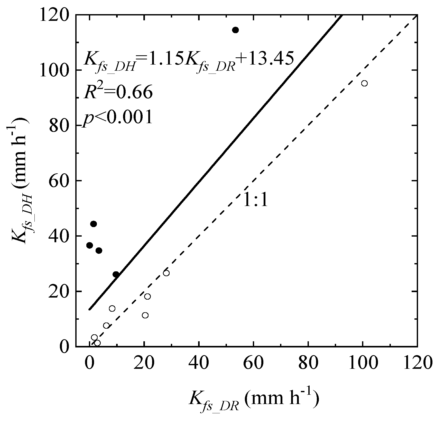 Water 11 01632 g006 Water 11 01632 g006