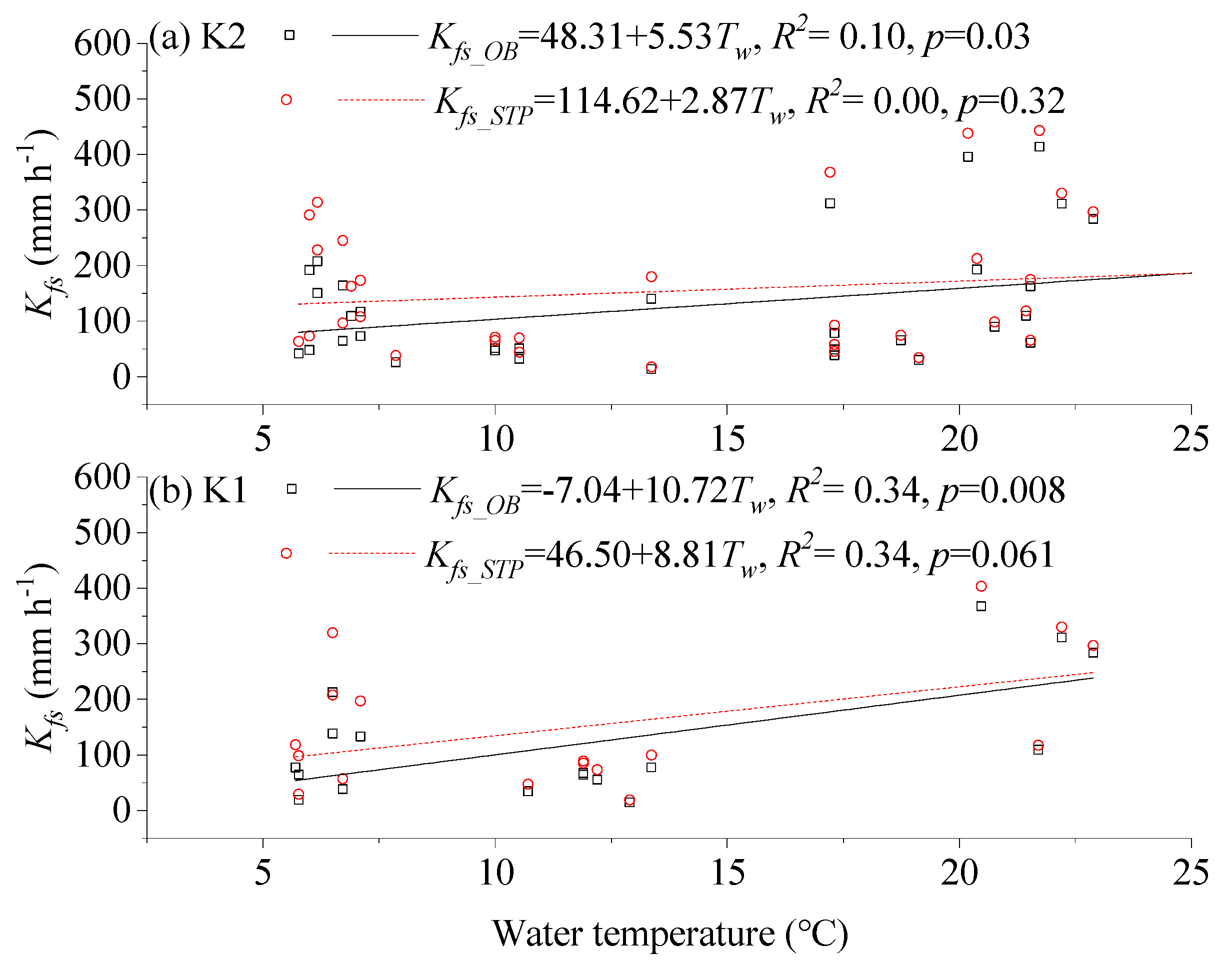 Water 11 01632 g007 Water 11 01632 g007