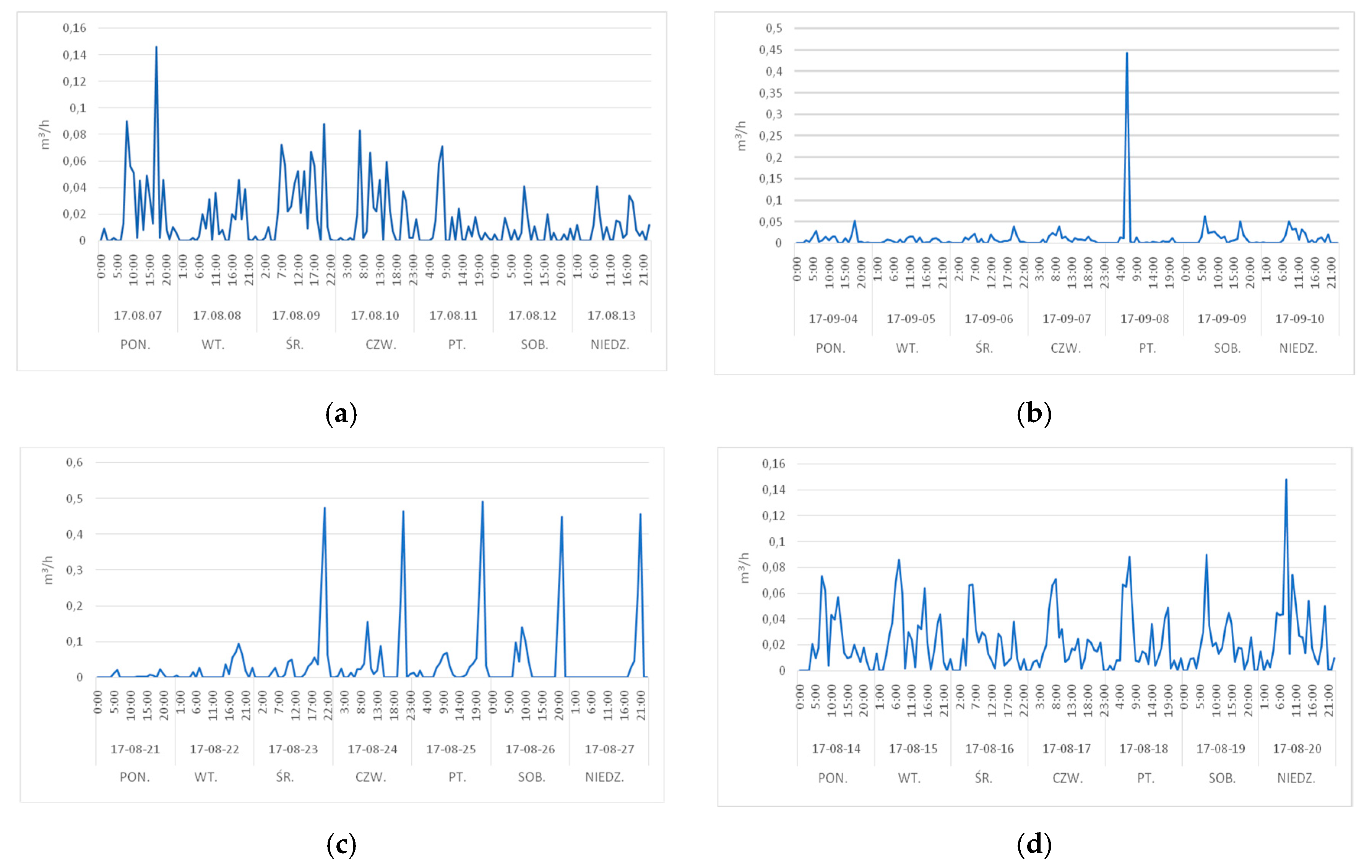 Water 11 01635 g001 Water 11 01635 g001