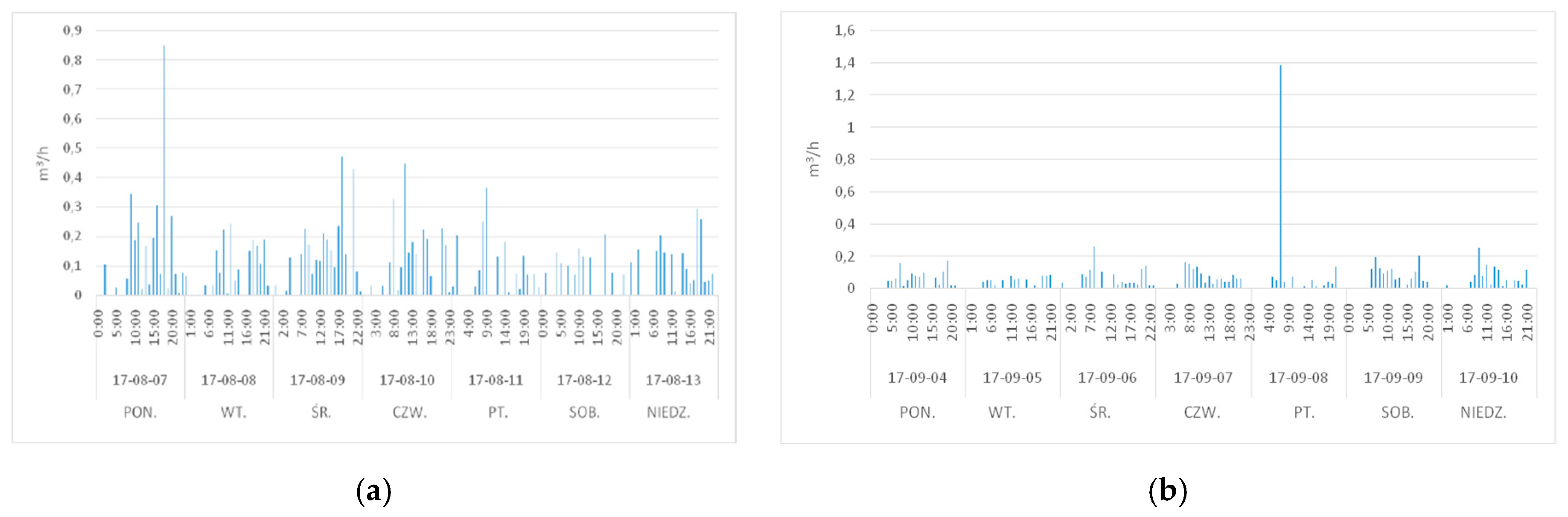 Water 11 01635 g002a Water 11 01635 g002a