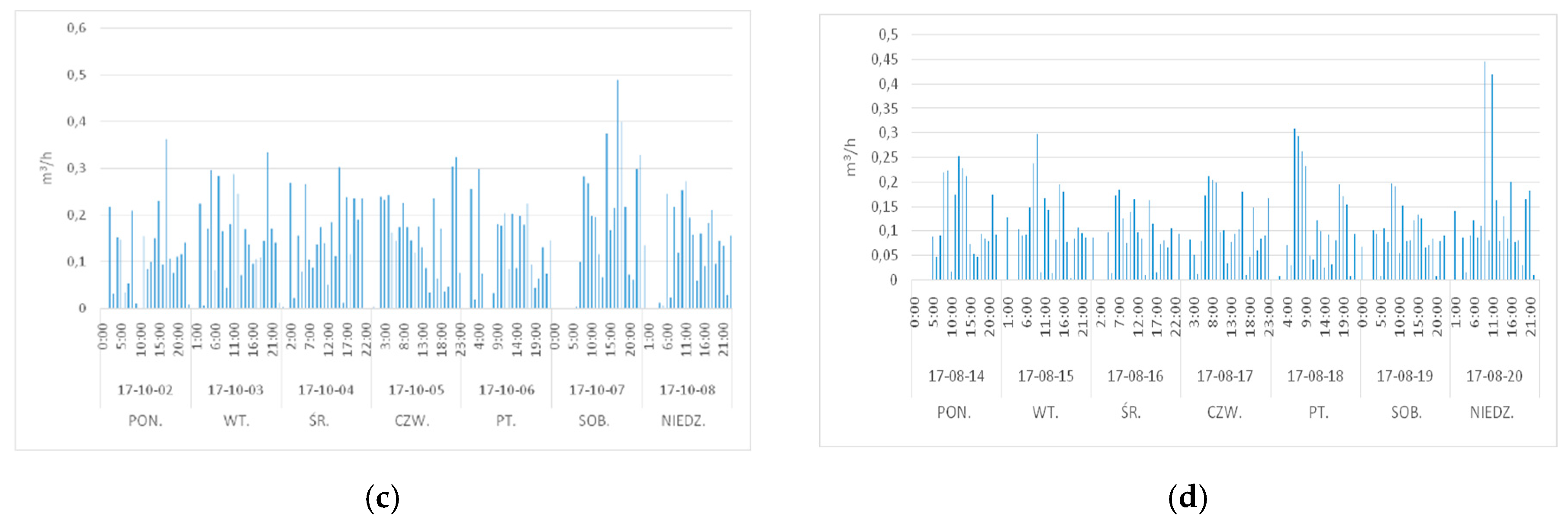 Water 11 01635 g002b Water 11 01635 g002b