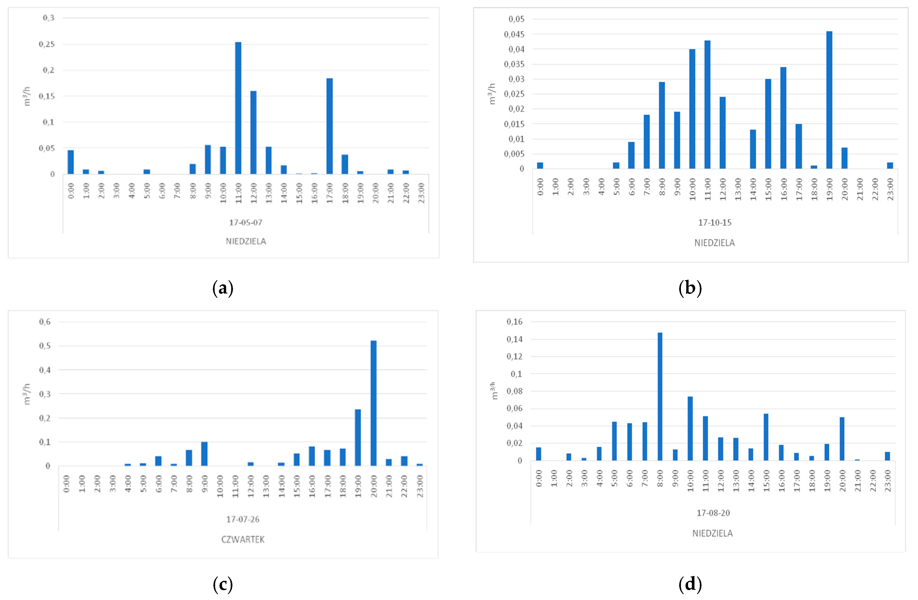 Water 11 01635 g003 Water 11 01635 g003