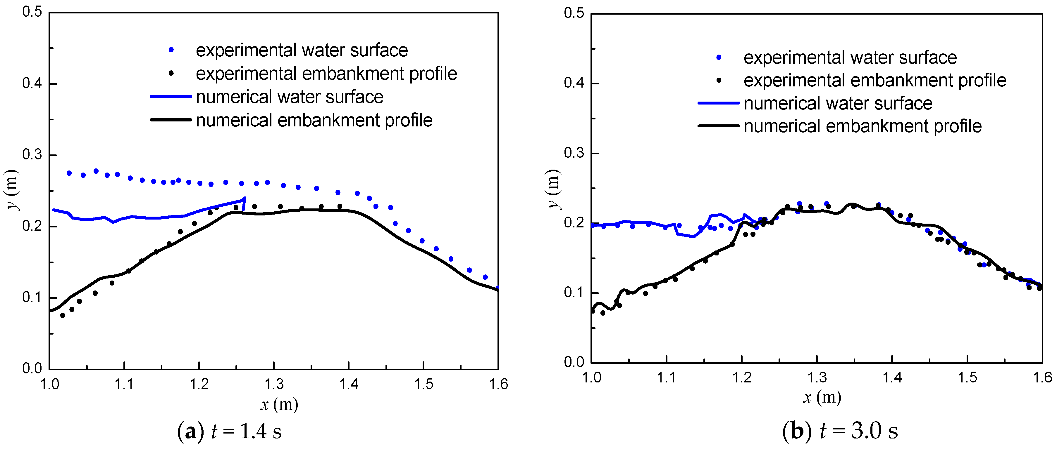 Water 11 01636 g010