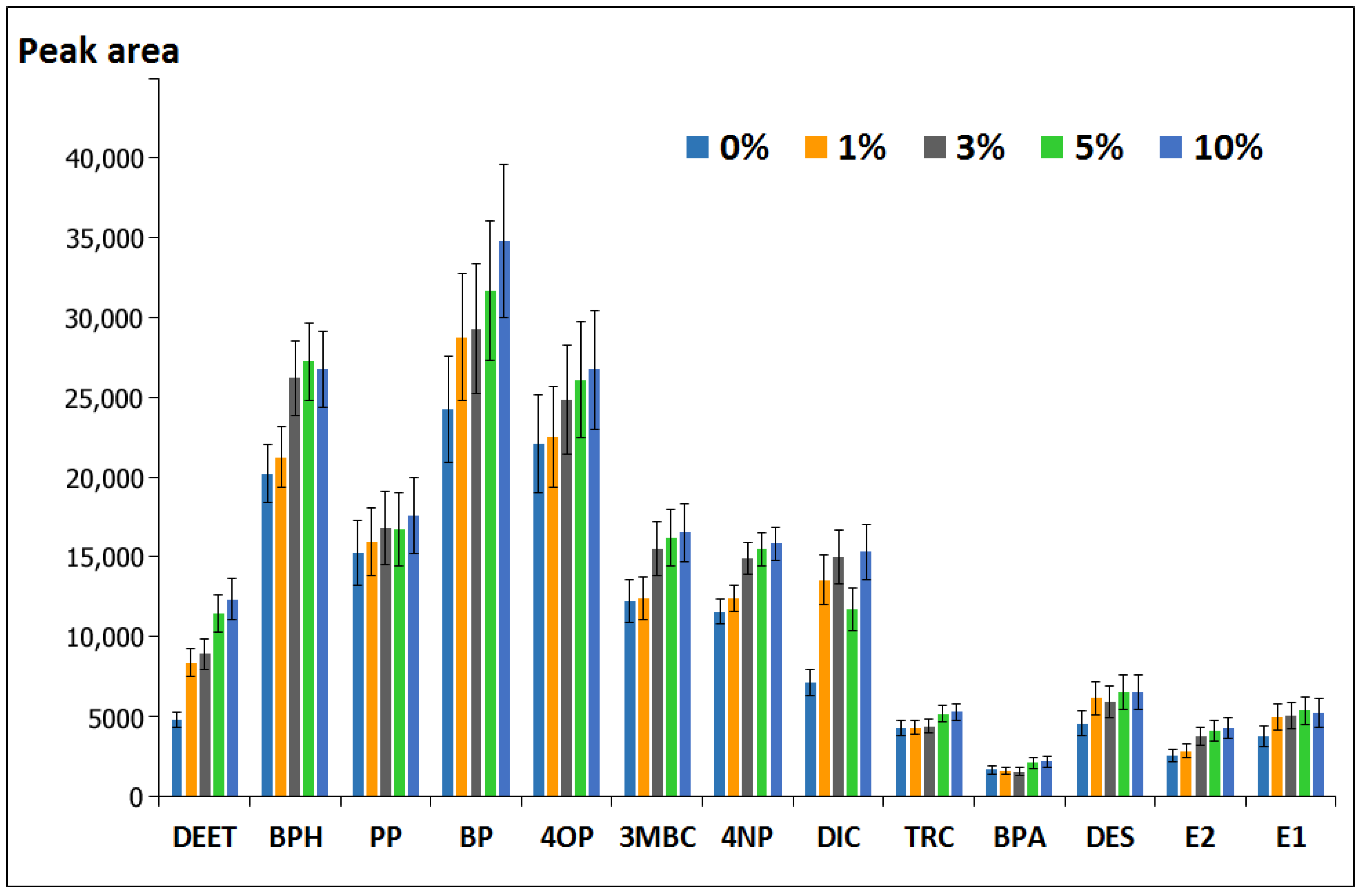 Water 11 01638 g005 Water 11 01638 g005