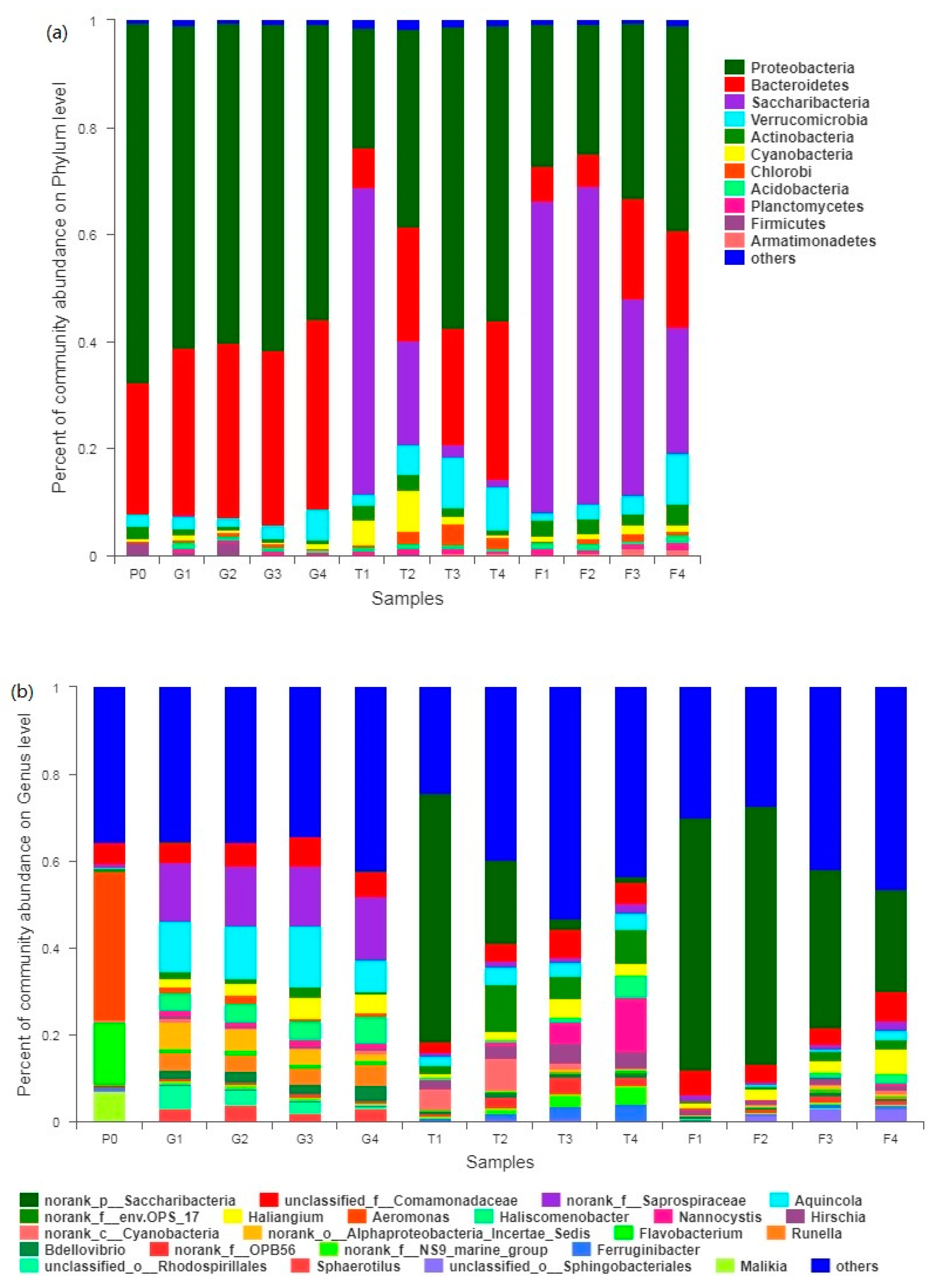 Water 11 01640 g004 Water 11 01640 g004