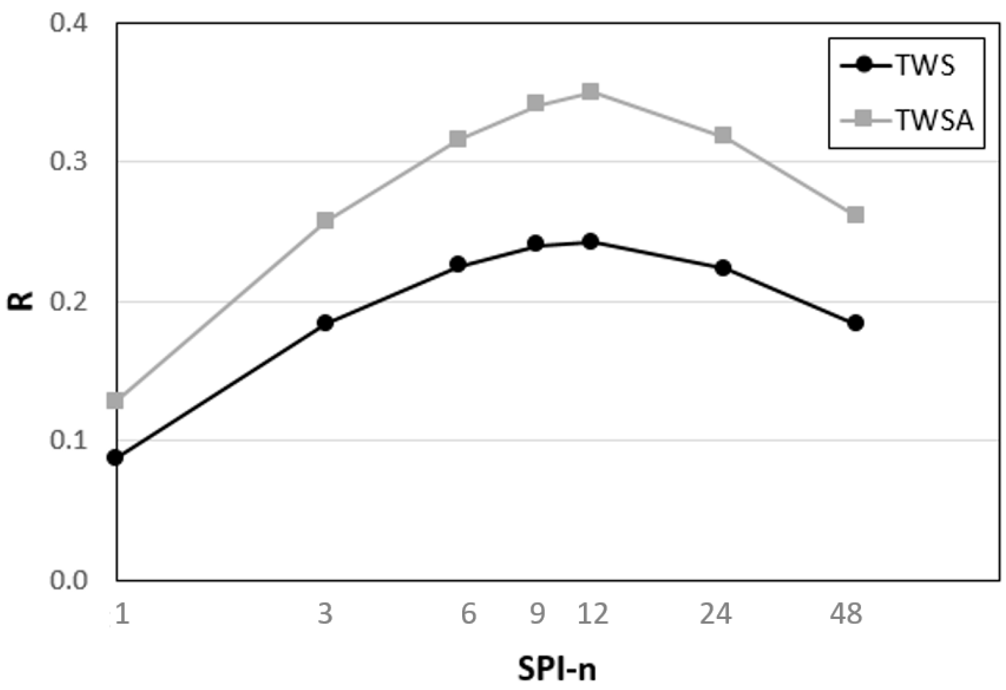 Water 11 01672 g001 Water 11 01672 g001