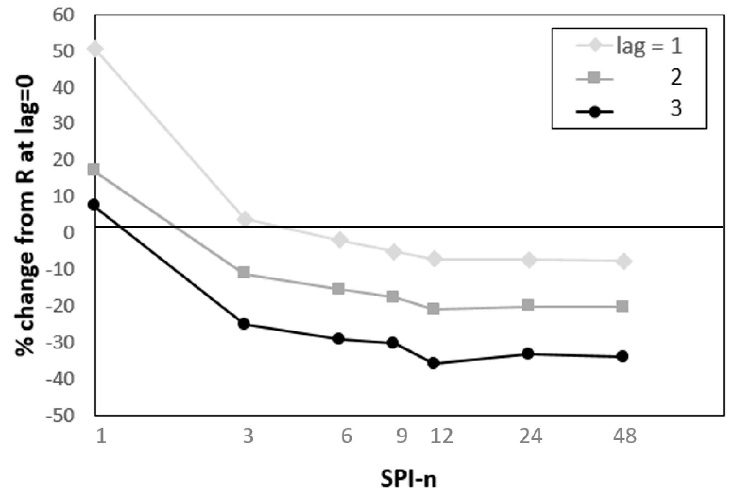 Water 11 01672 g002 Water 11 01672 g002