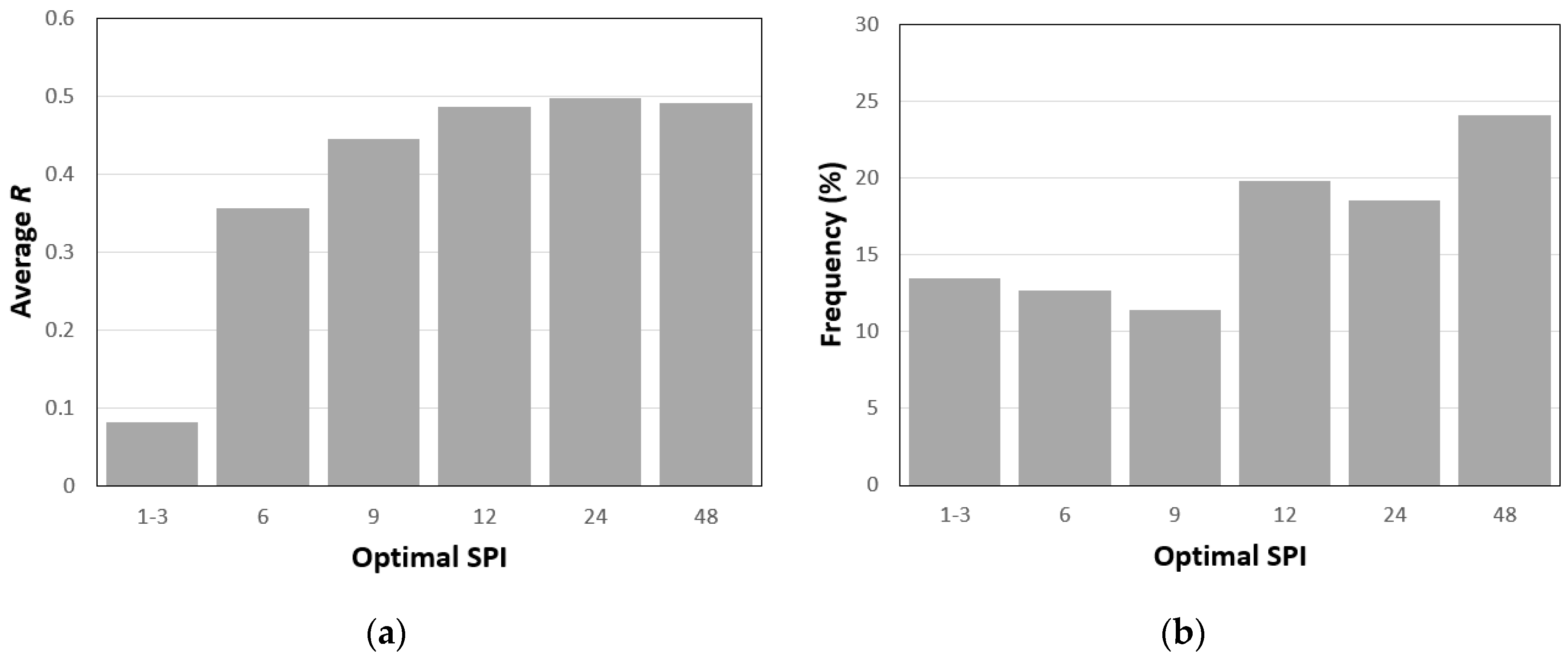 Water 11 01672 g005 Water 11 01672 g005