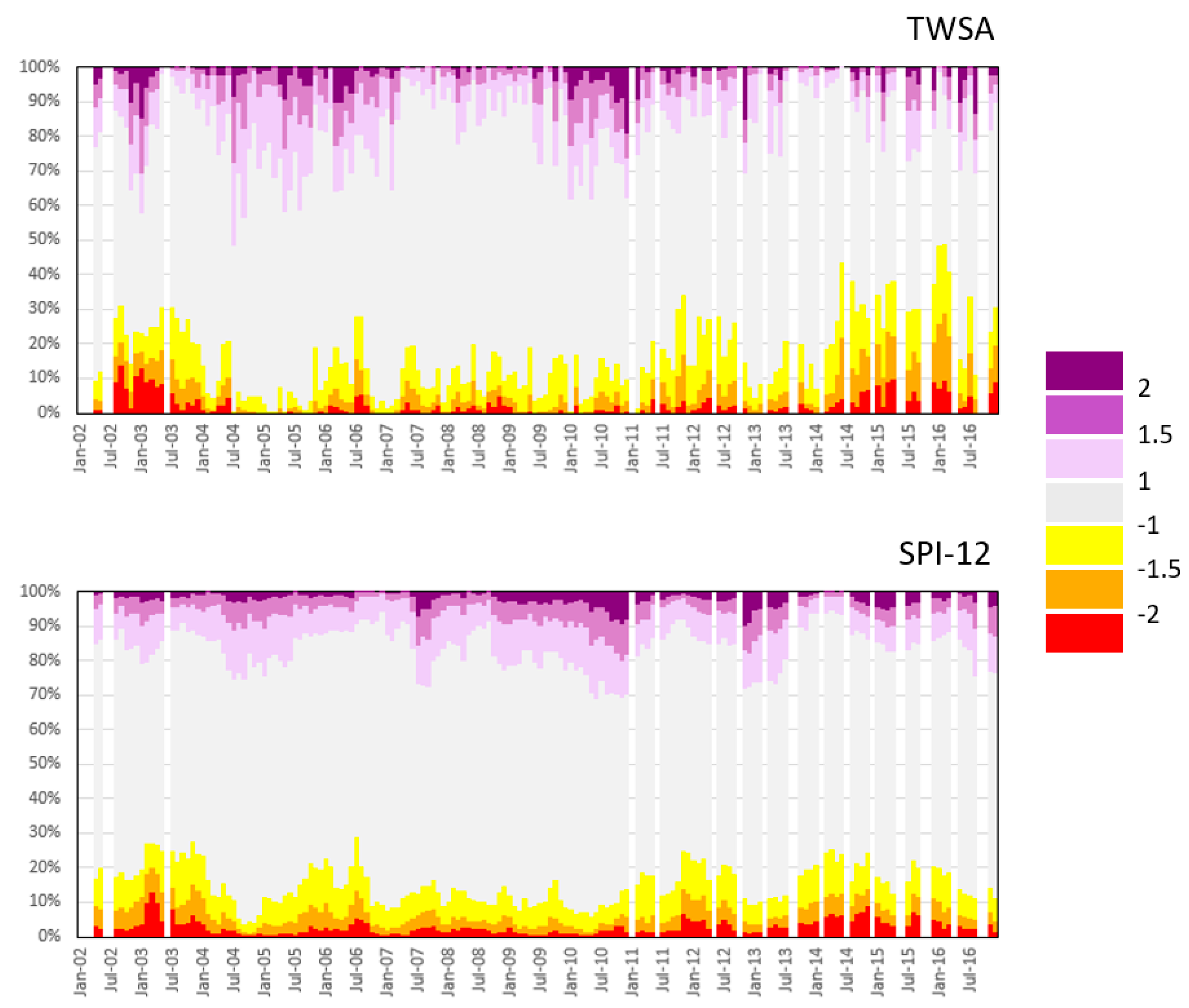 Water 11 01672 g007 Water 11 01672 g007