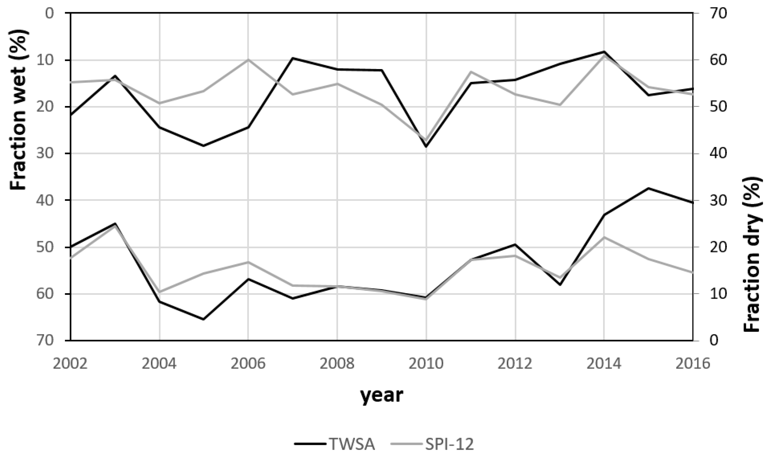 Water 11 01672 g008 Water 11 01672 g008