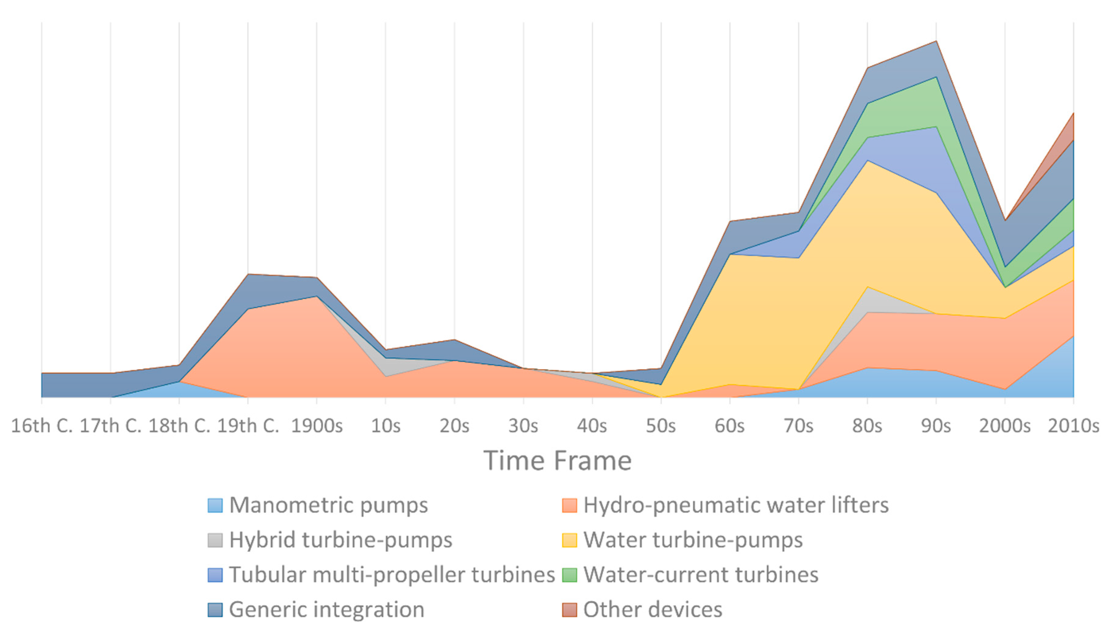 Water 11 01677 g015 Water 11 01677 g015