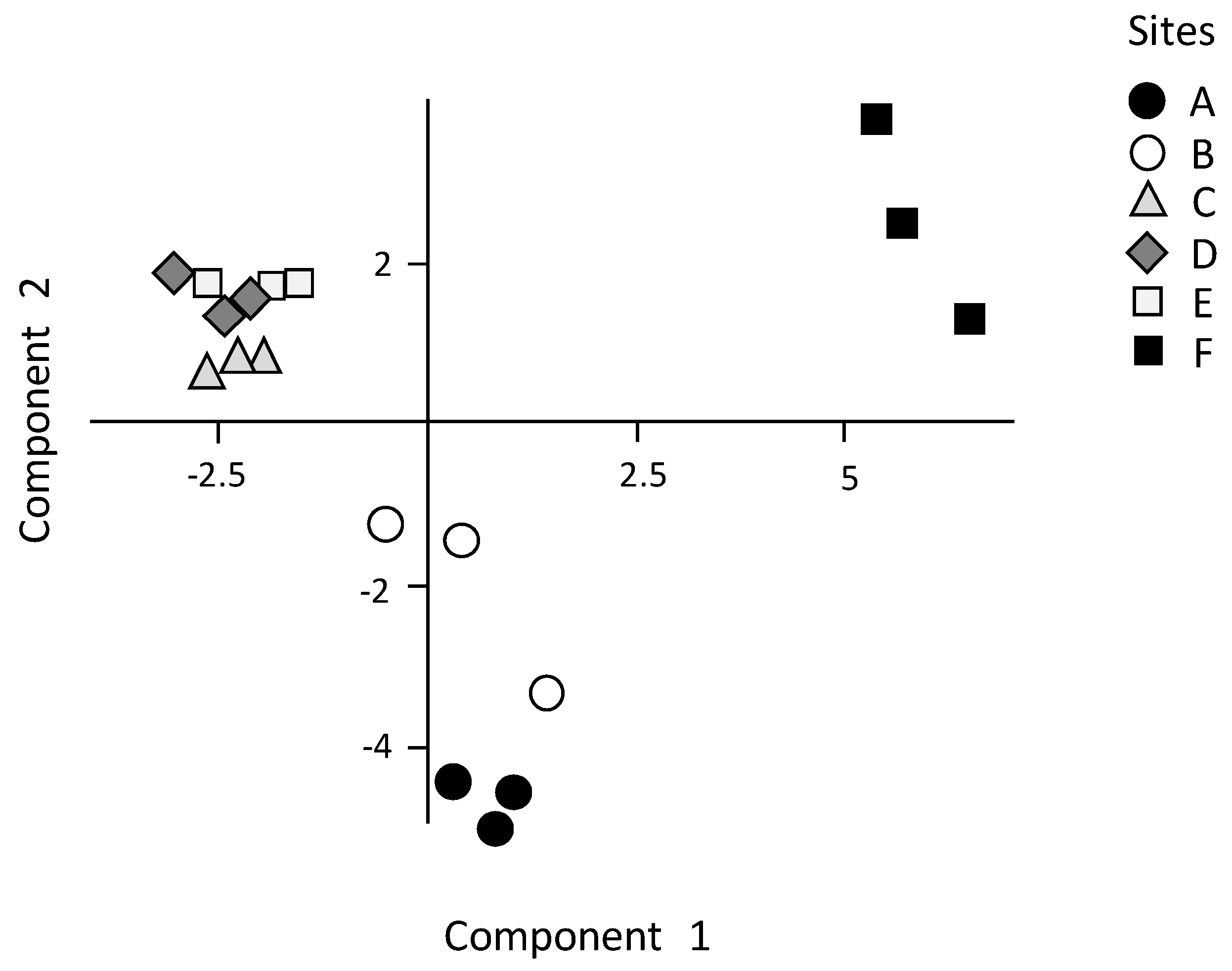 Water 11 01692 g003 Water 11 01692 g003