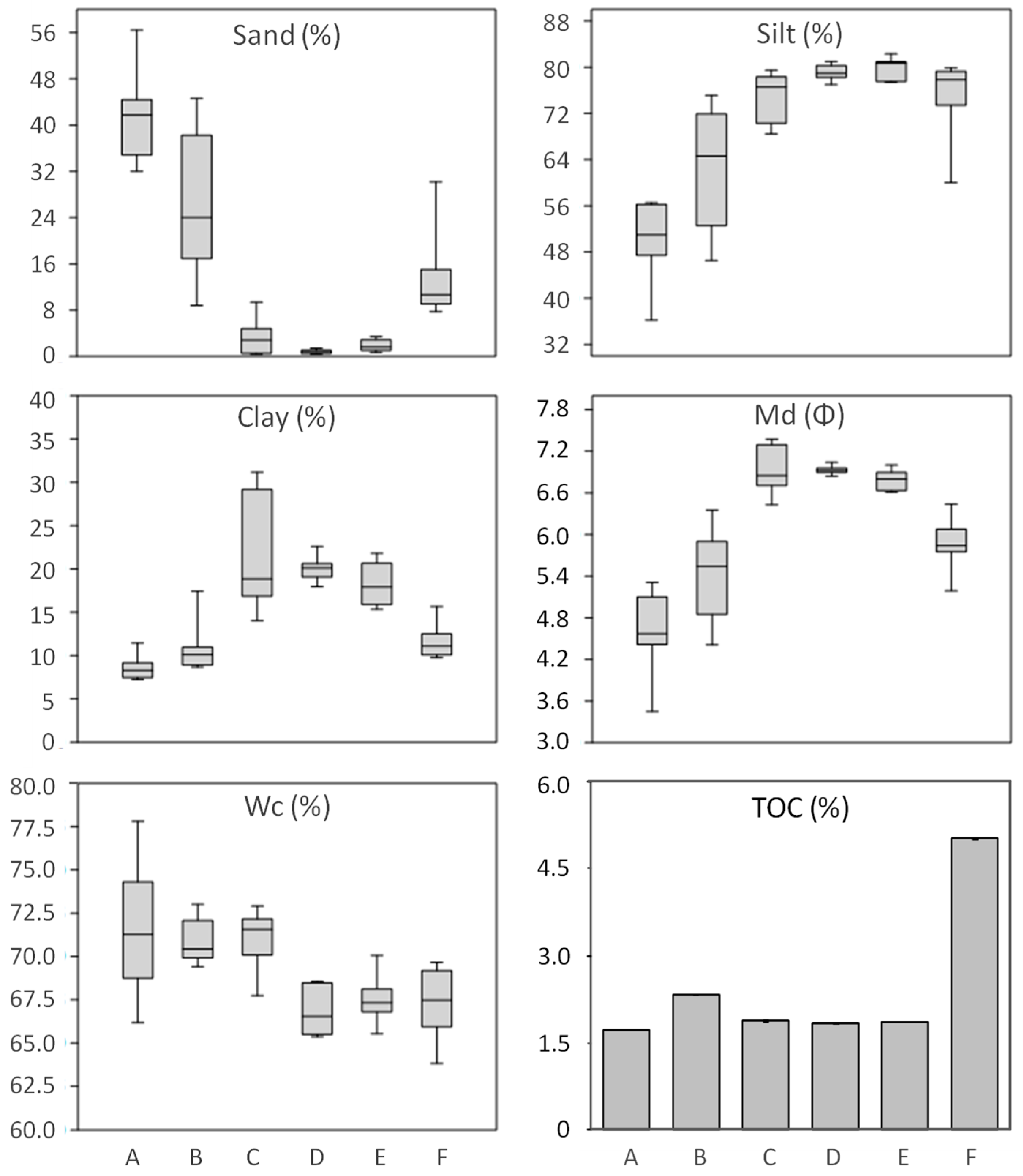 Water 11 01692 g004 Water 11 01692 g004