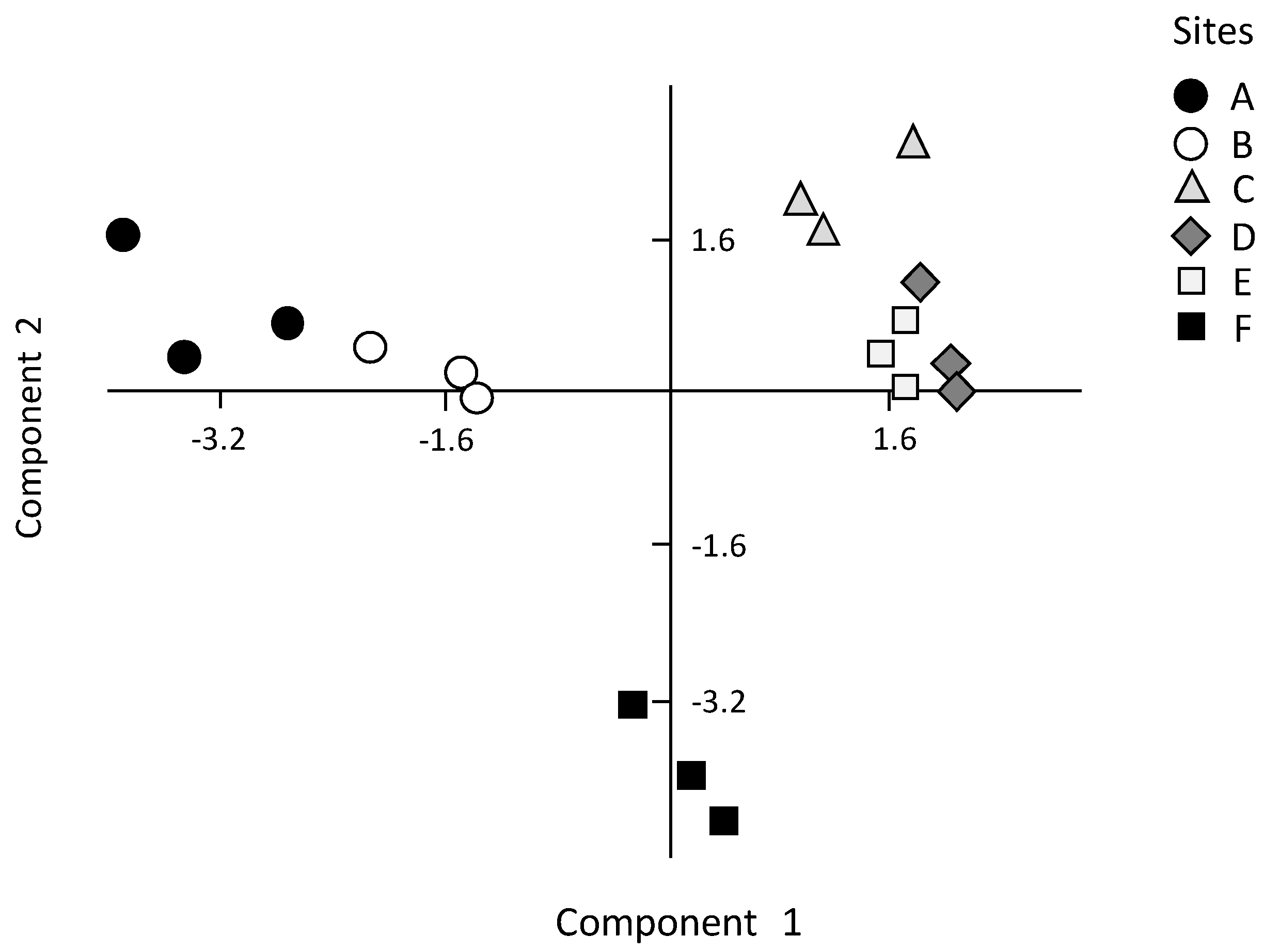 Water 11 01692 g005 Water 11 01692 g005