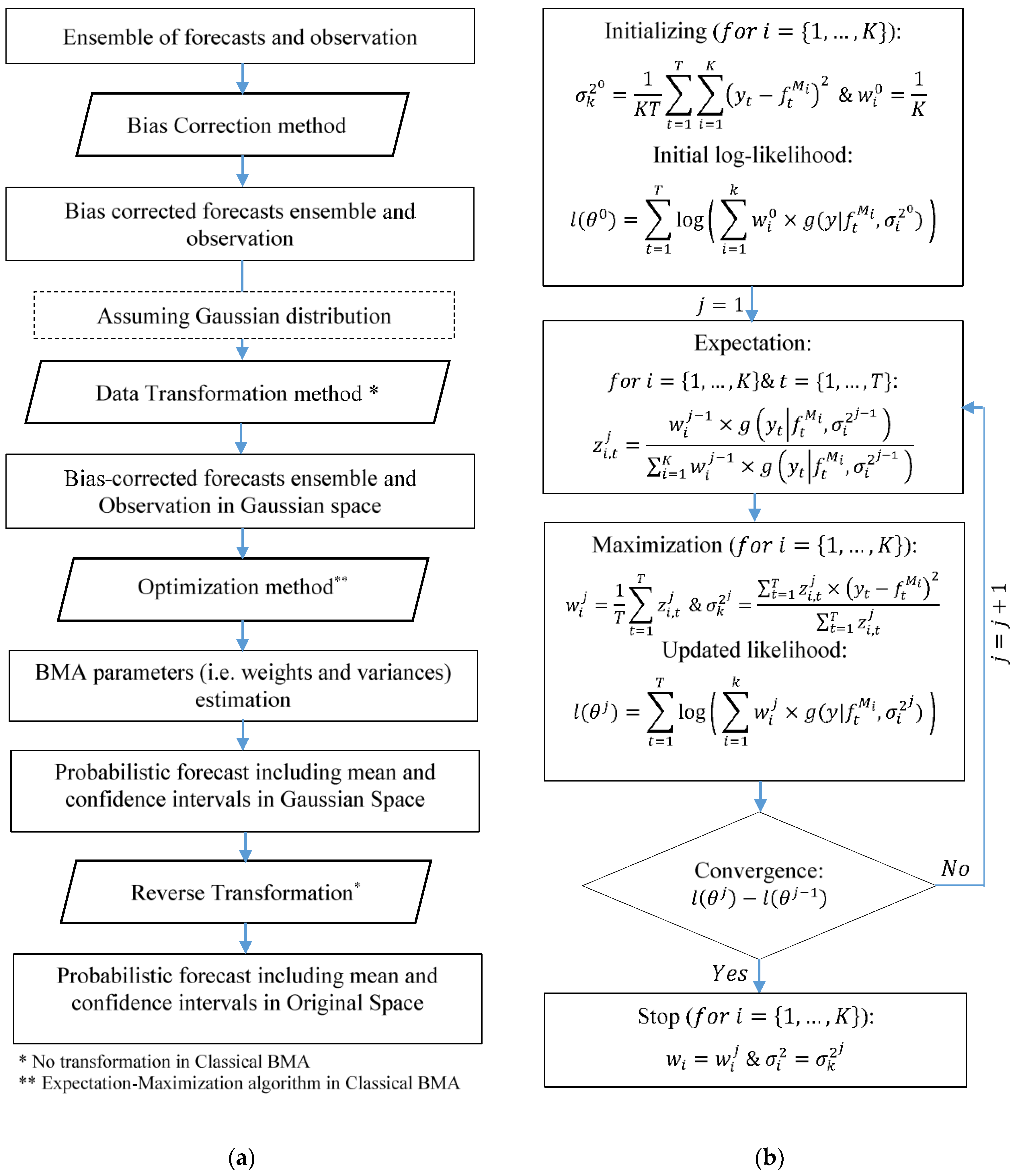 Water 11 01707 g004 Water 11 01707 g004