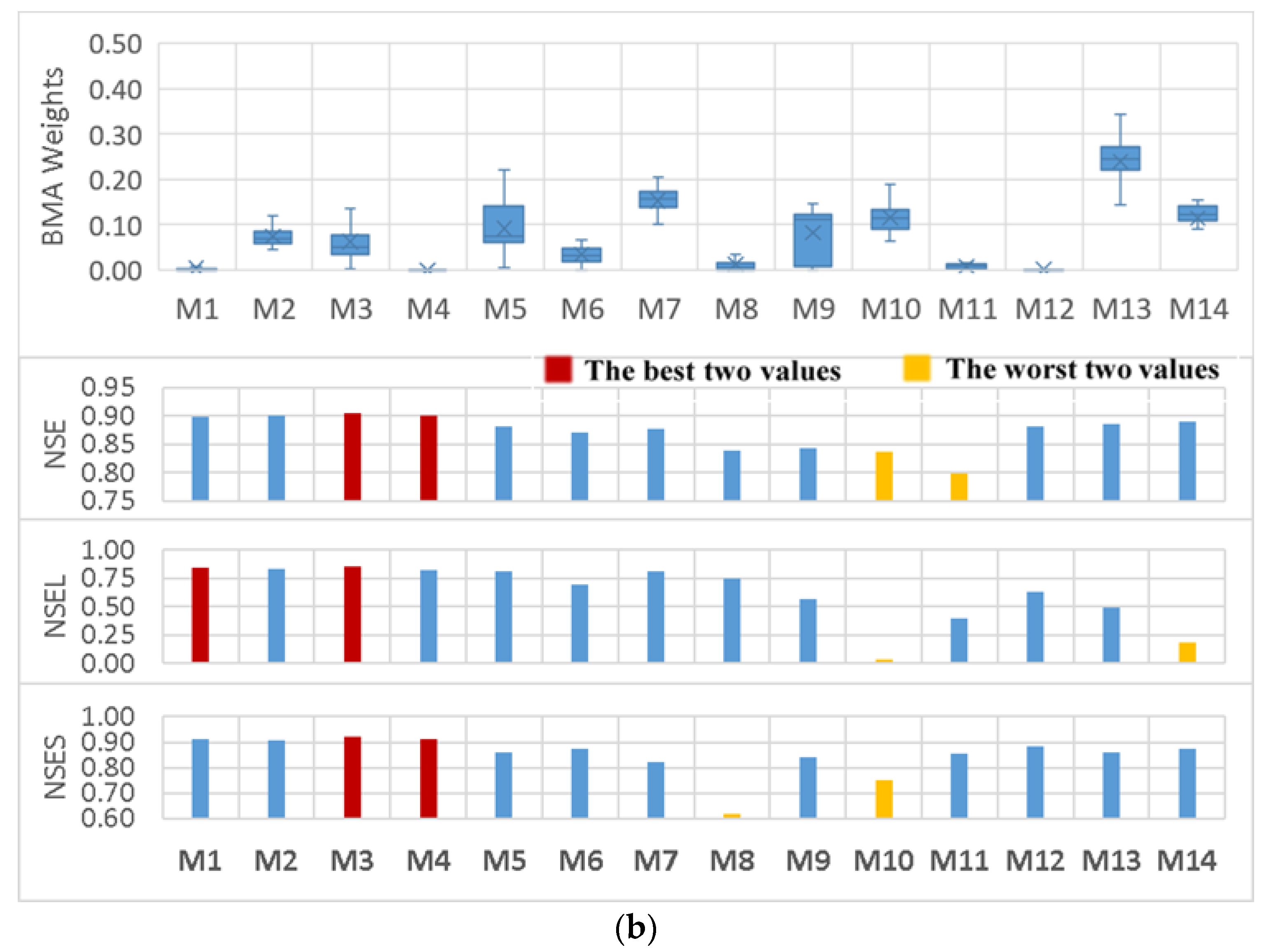 Water 11 01707 g005b Water 11 01707 g005b