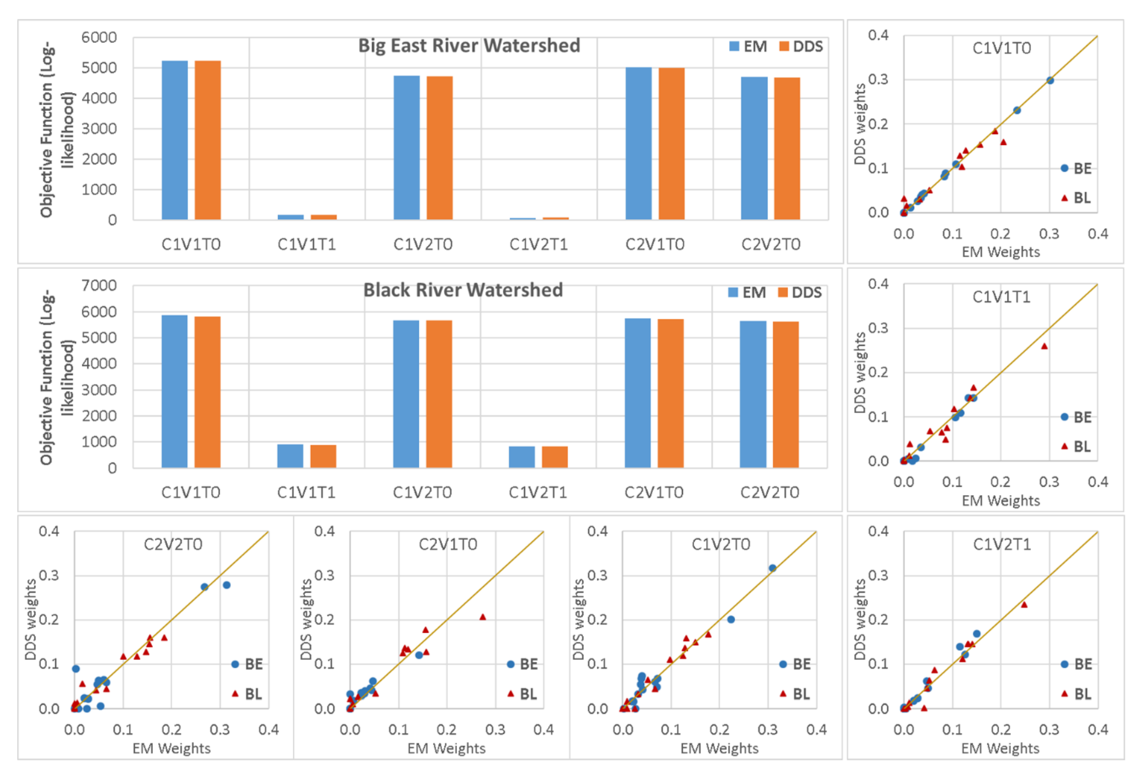 Water 11 01707 g010 Water 11 01707 g010