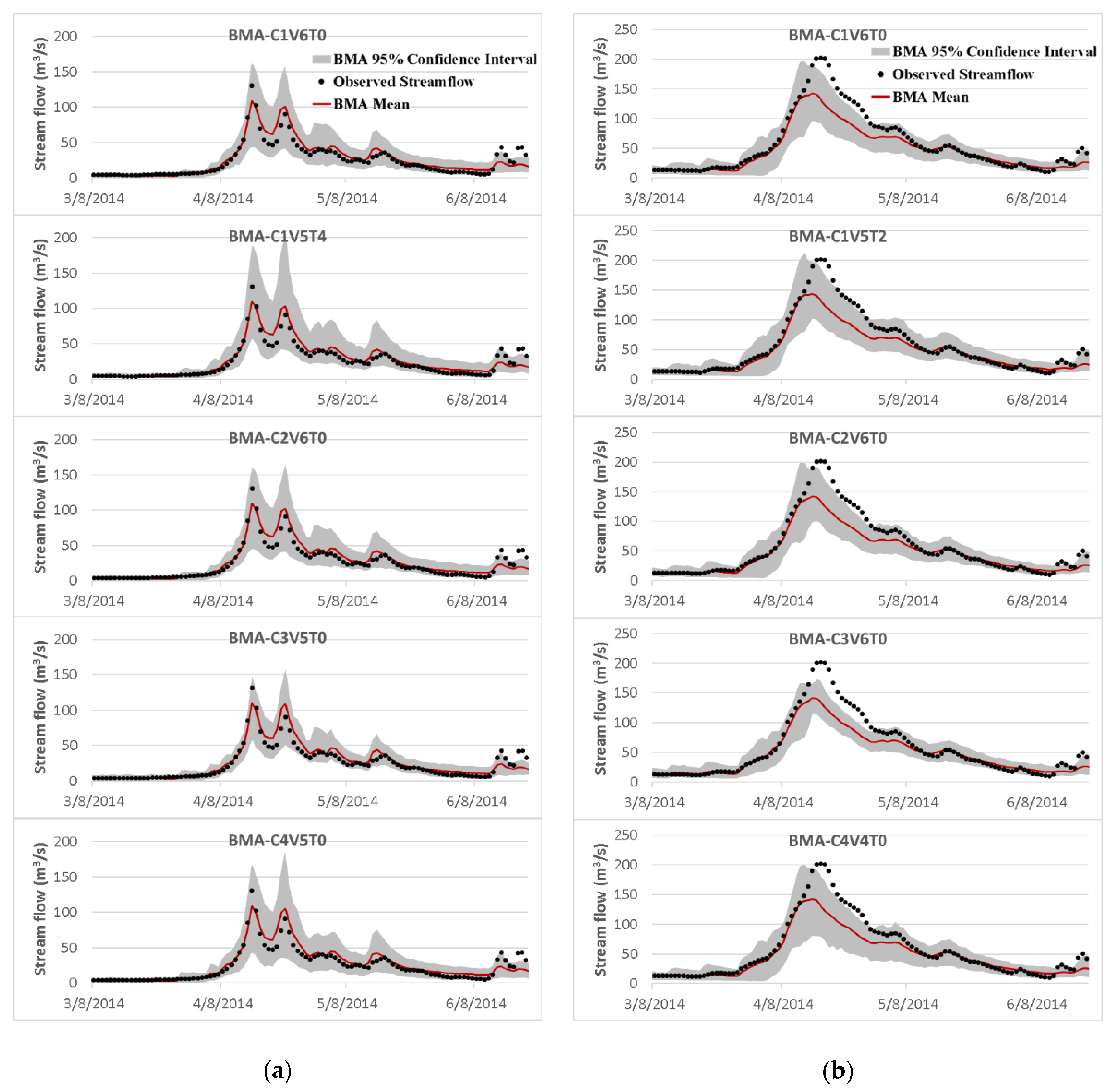 Water 11 01707 g014 Water 11 01707 g014