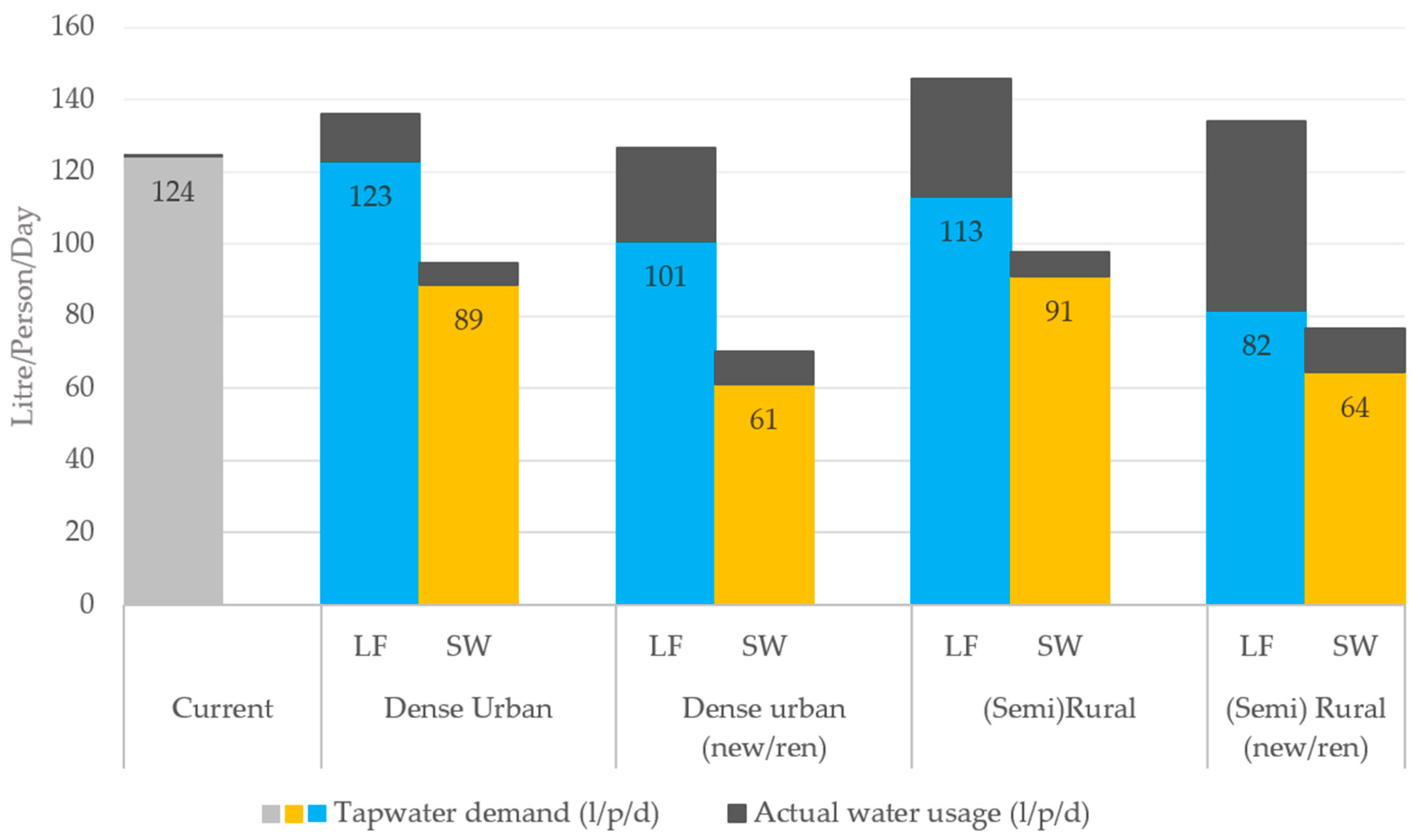 Water 11 01709 g004 Water 11 01709 g004