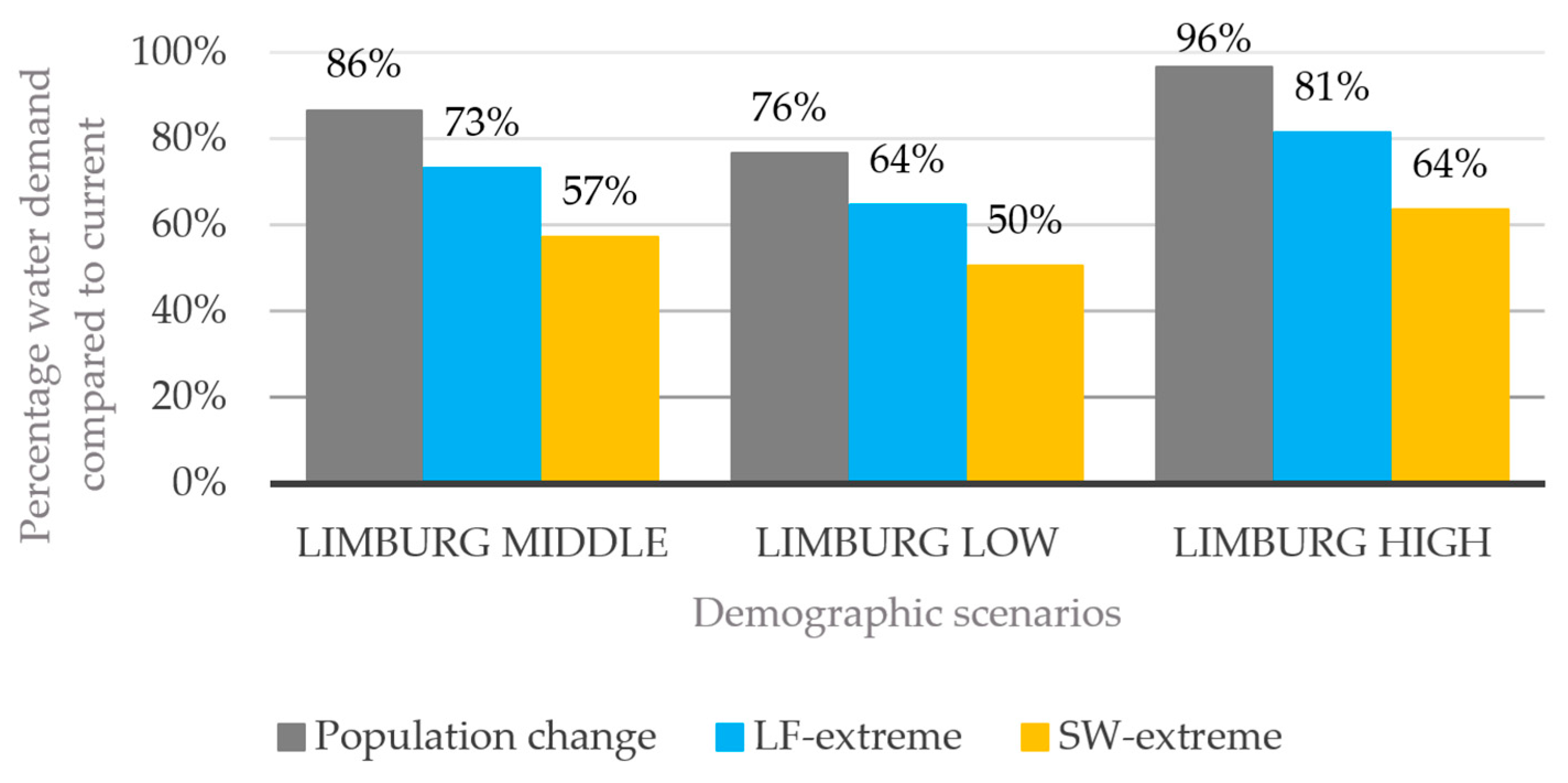 Water 11 01709 g005 Water 11 01709 g005