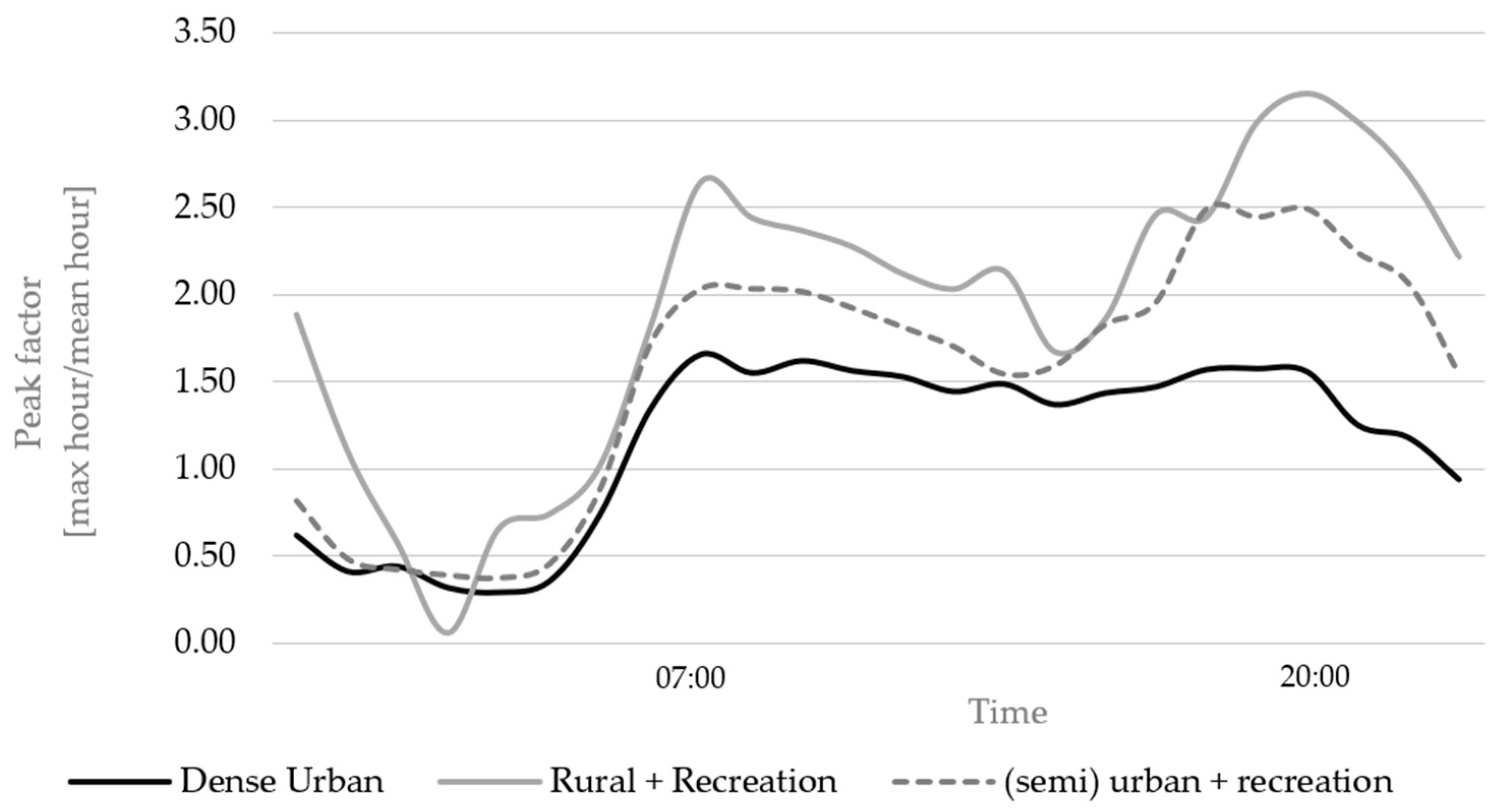 Water 11 01709 g006 Water 11 01709 g006