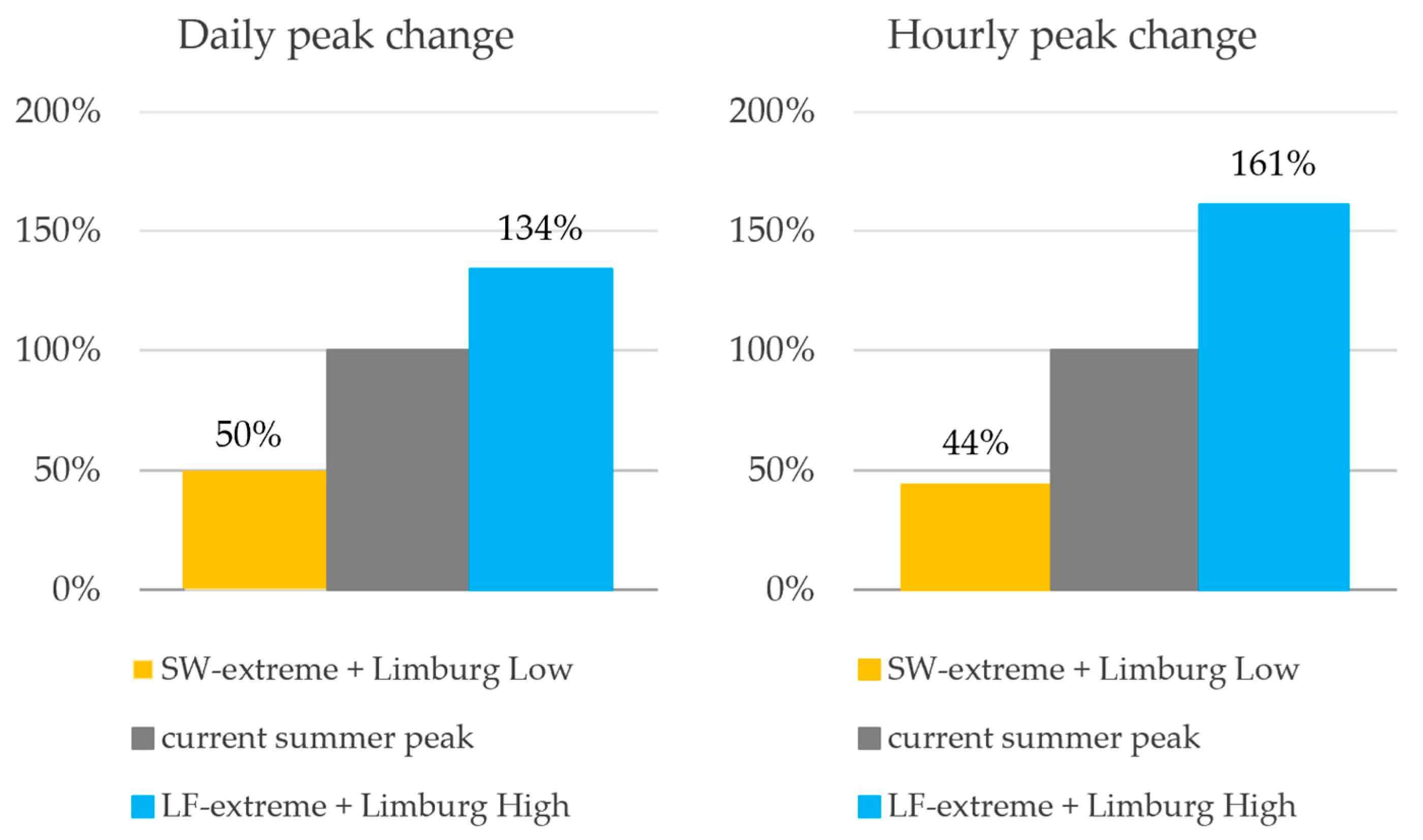 Water 11 01709 g008 Water 11 01709 g008
