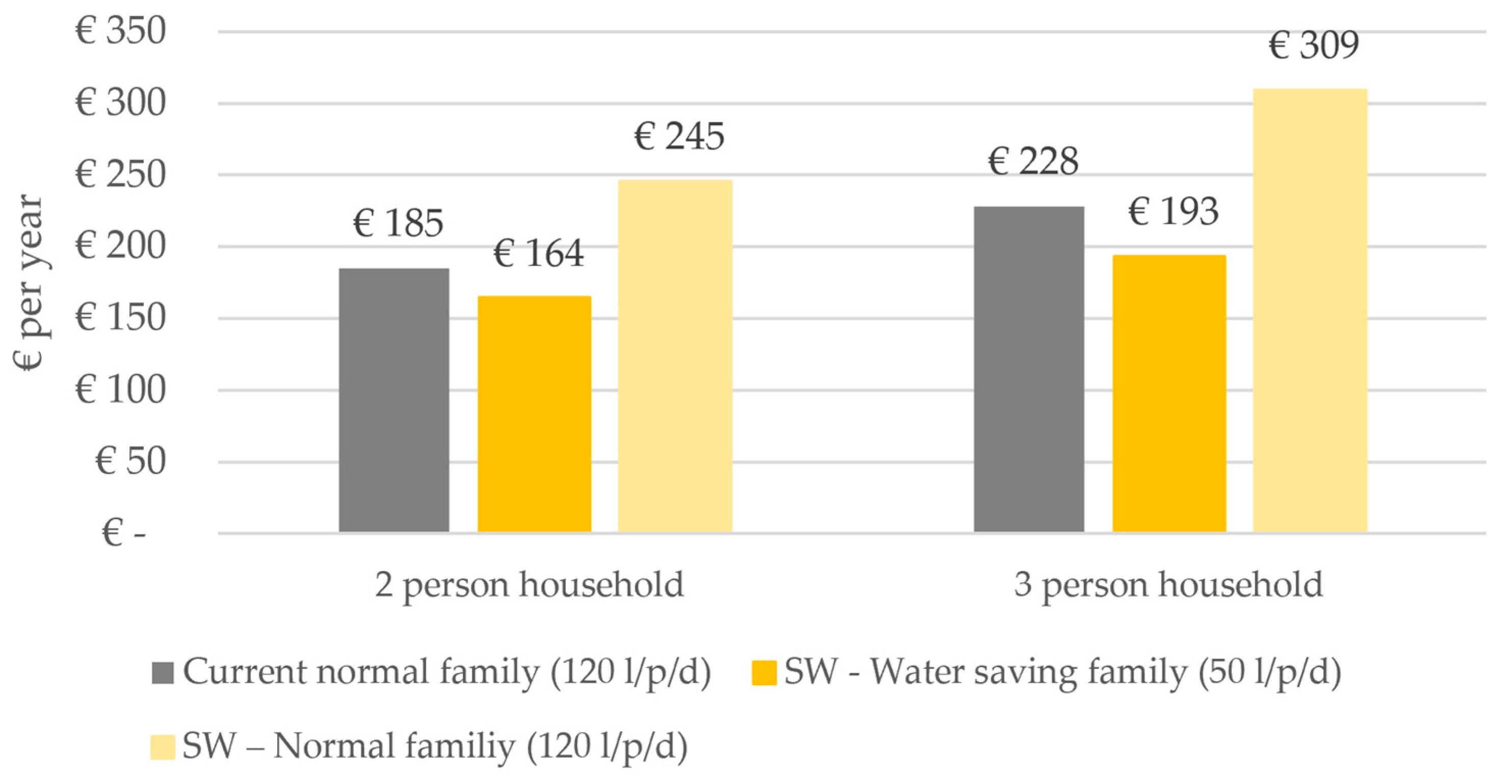 Water 11 01709 g009 Water 11 01709 g009
