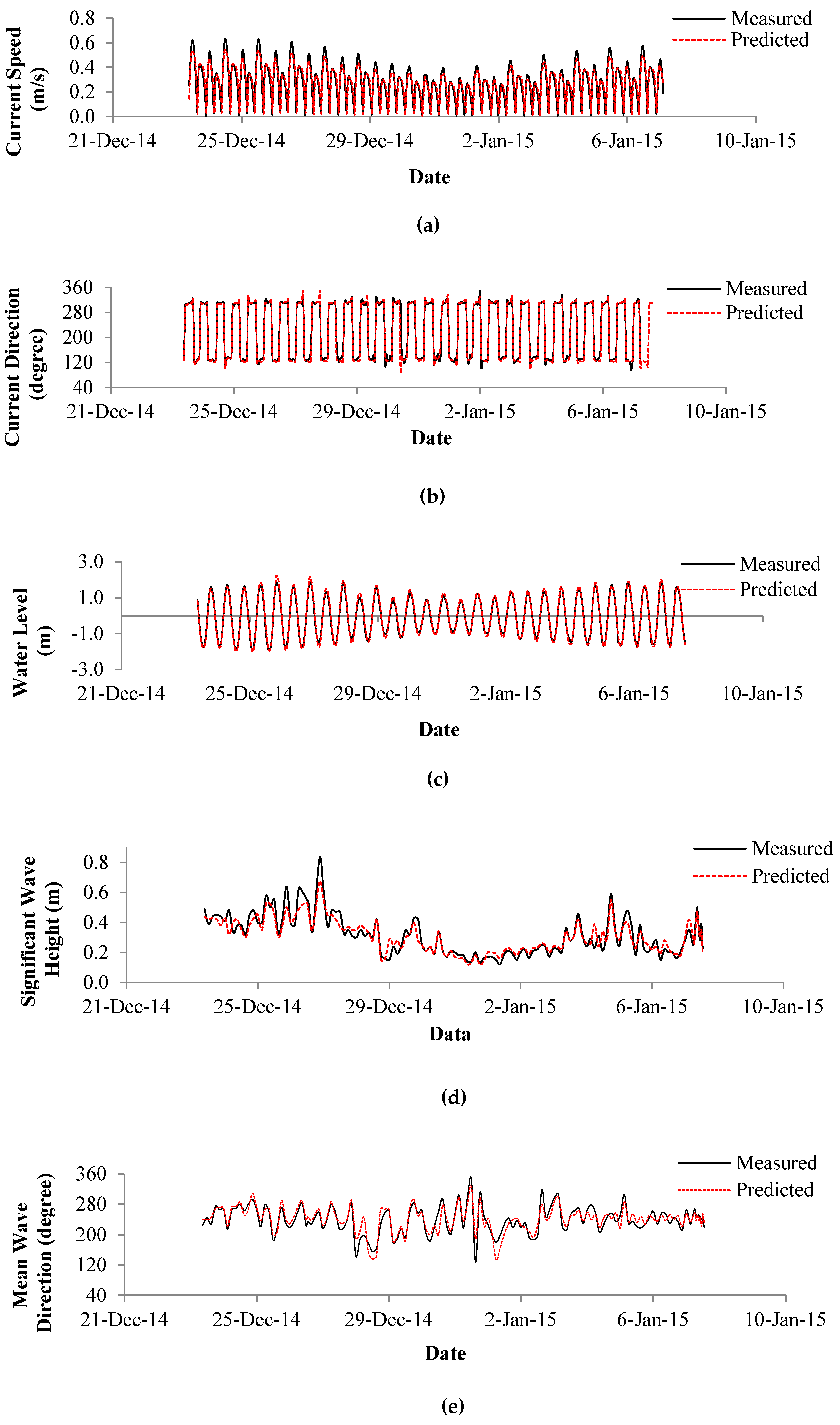 Water 11 01721 g007a