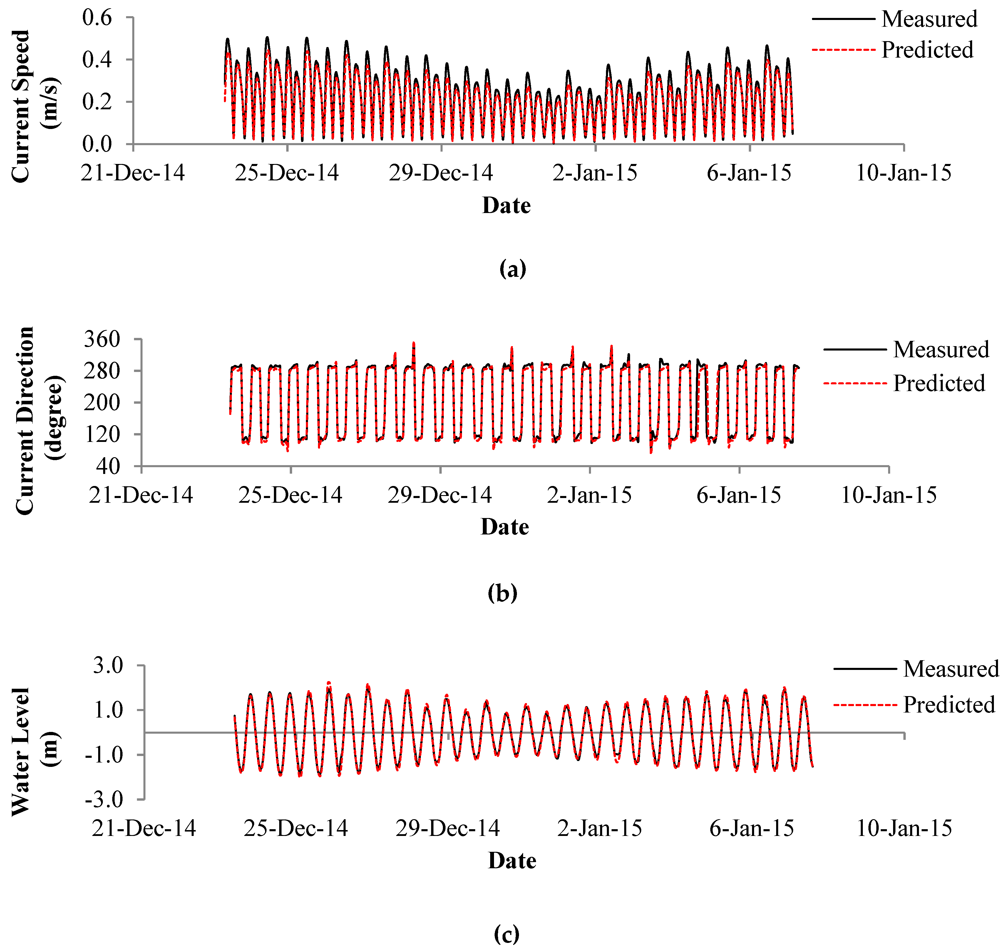 Water 11 01721 g008a