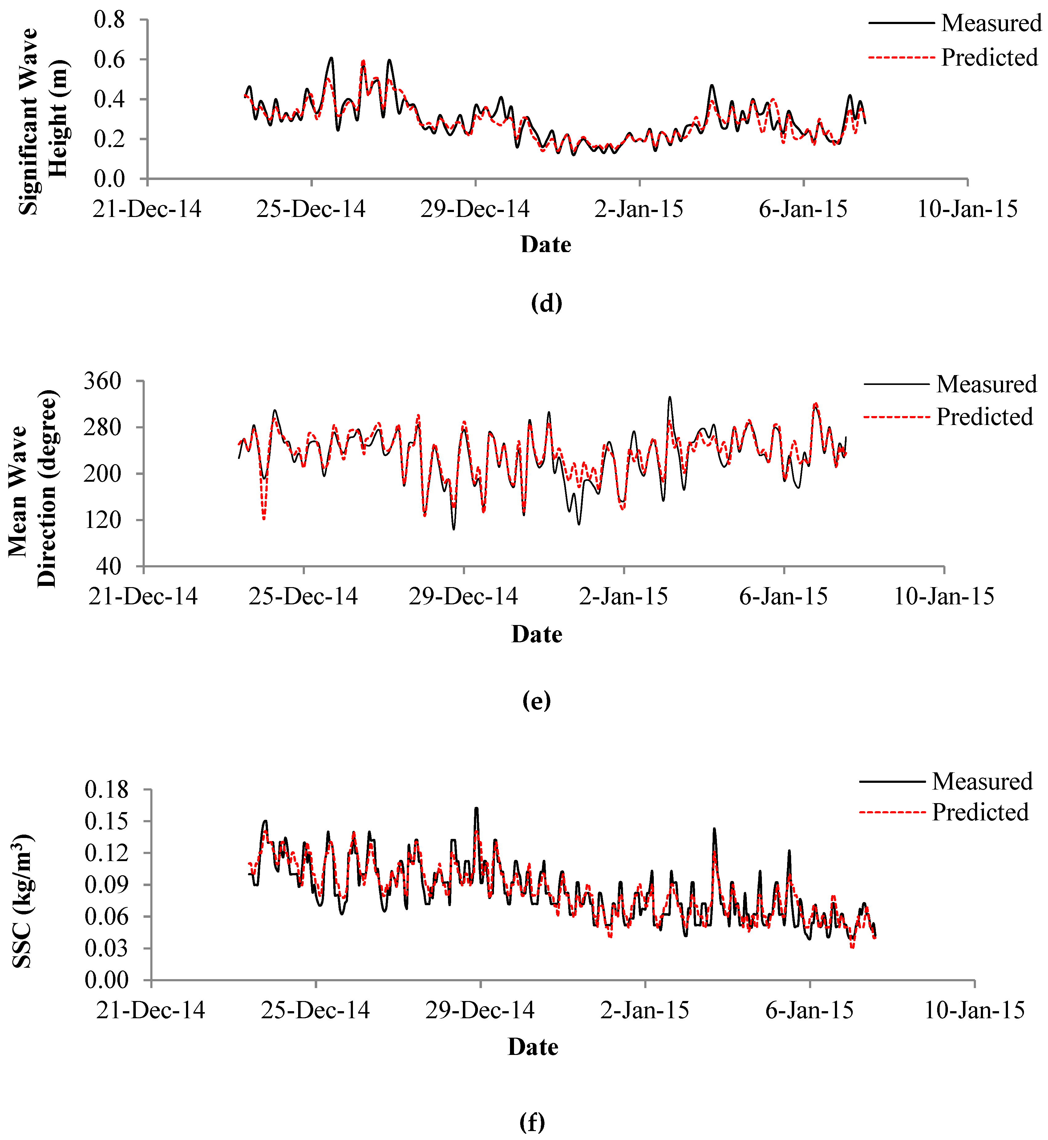 Water 11 01721 g008b