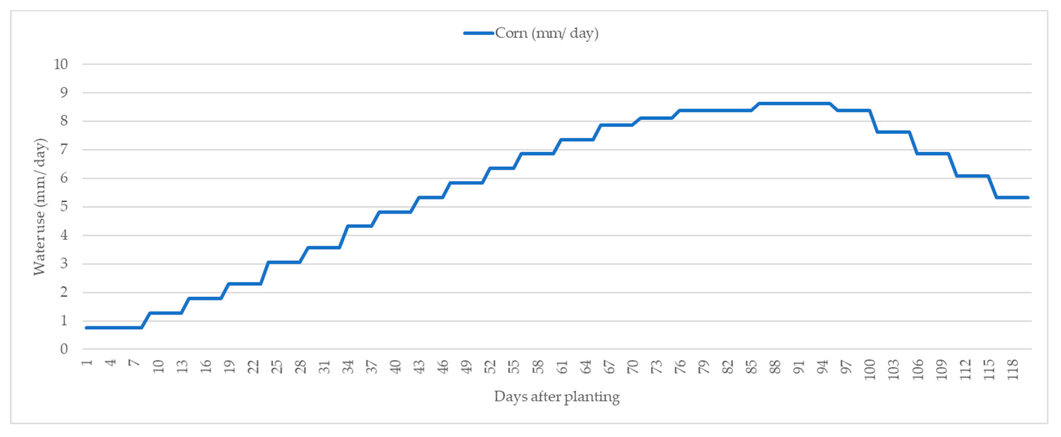 Water 11 01726 g004 Water 11 01726 g004