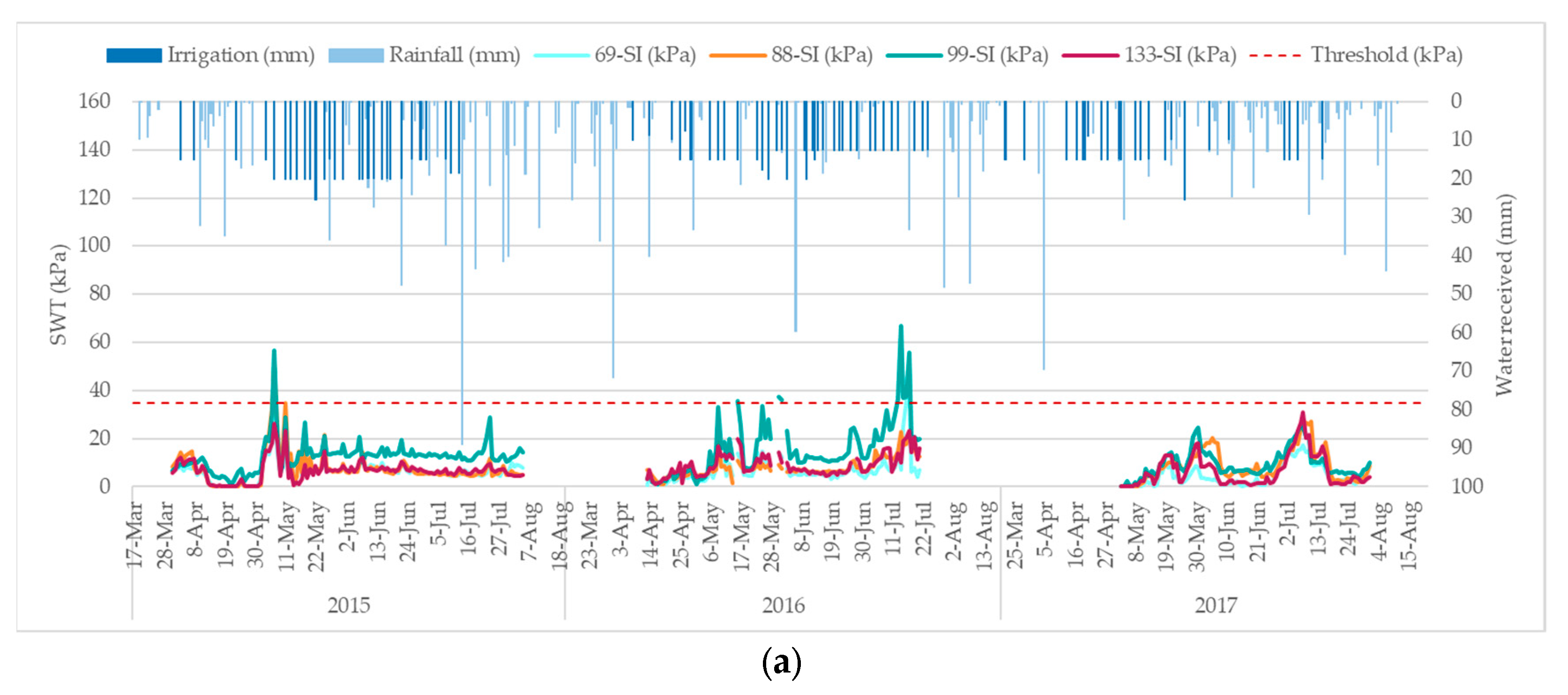 Water 11 01726 g006a Water 11 01726 g006a