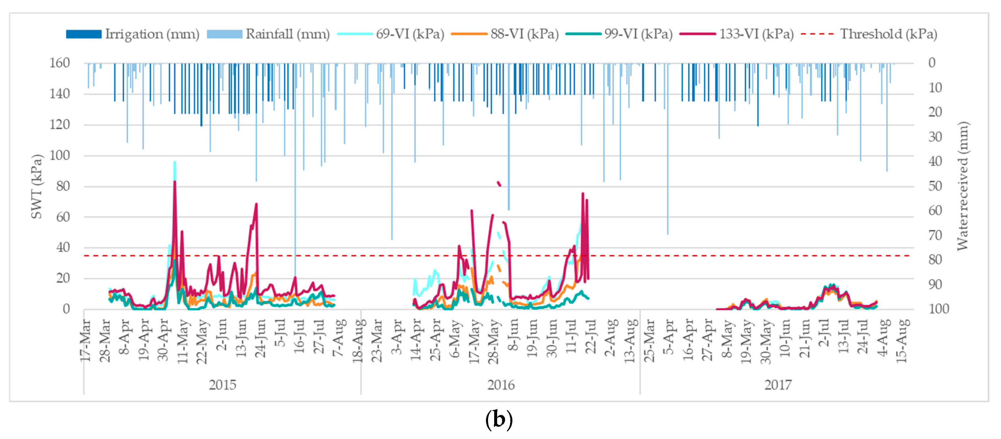 Water 11 01726 g006b Water 11 01726 g006b