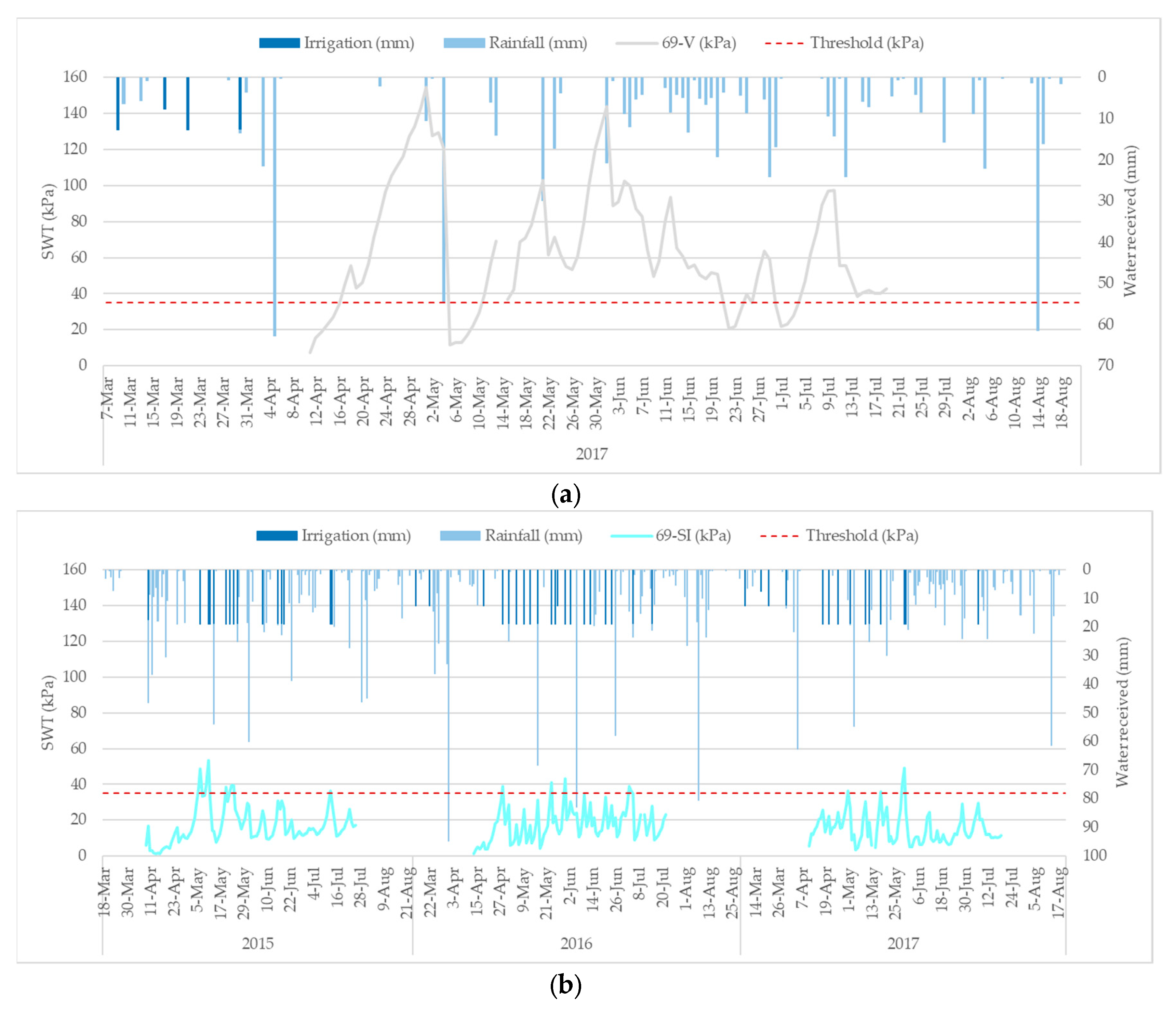 Water 11 01726 g007a Water 11 01726 g007a