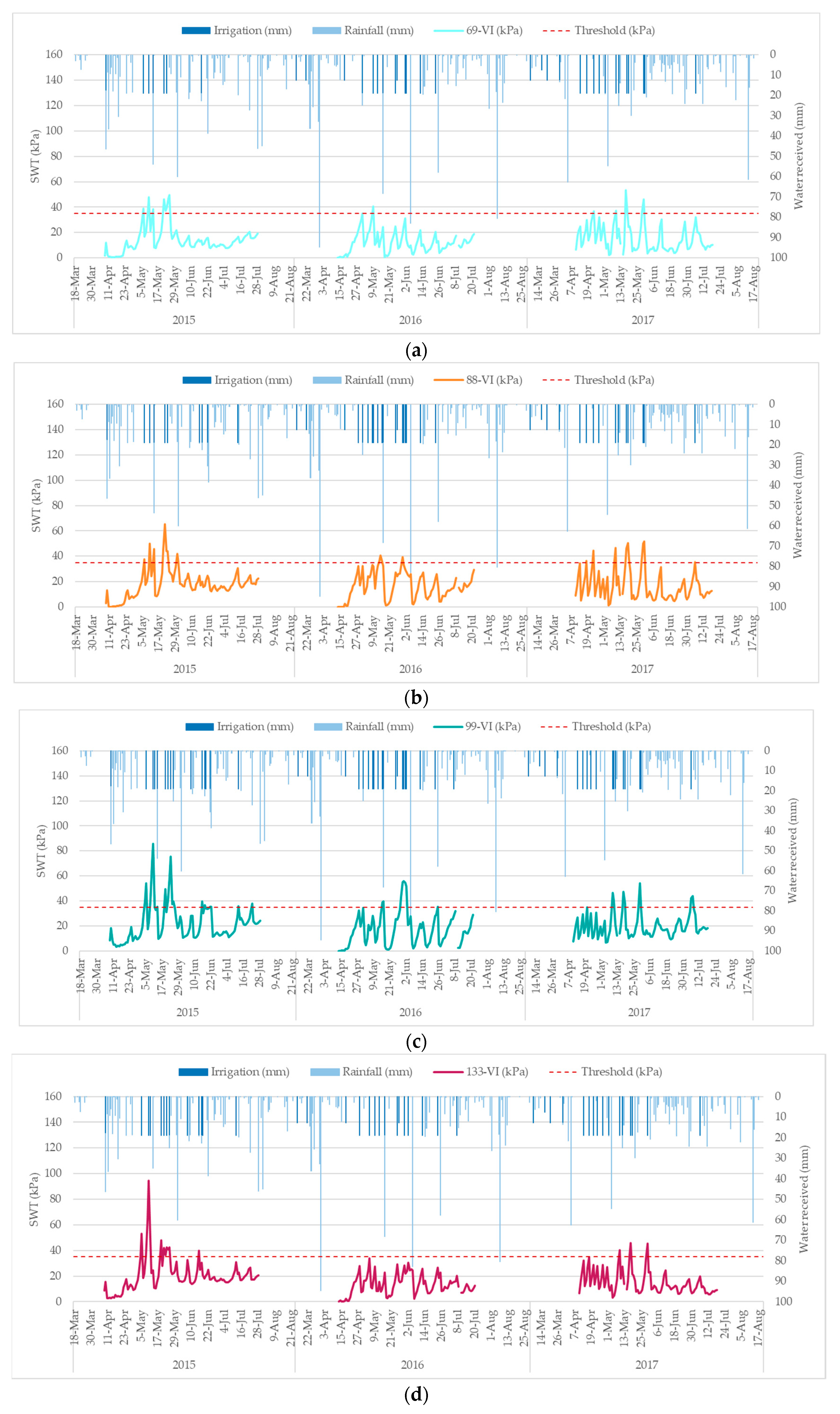 Water 11 01726 g008 Water 11 01726 g008