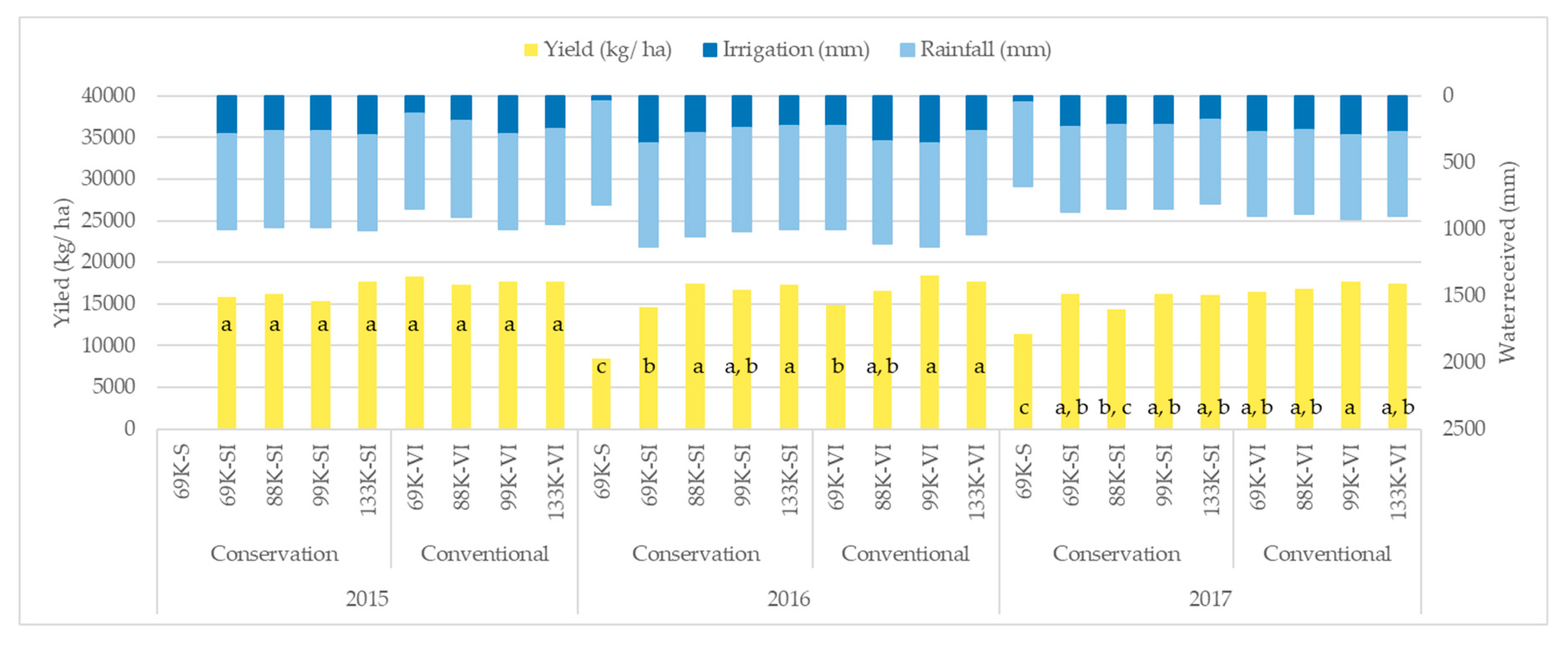 Water 11 01726 g011 Water 11 01726 g011