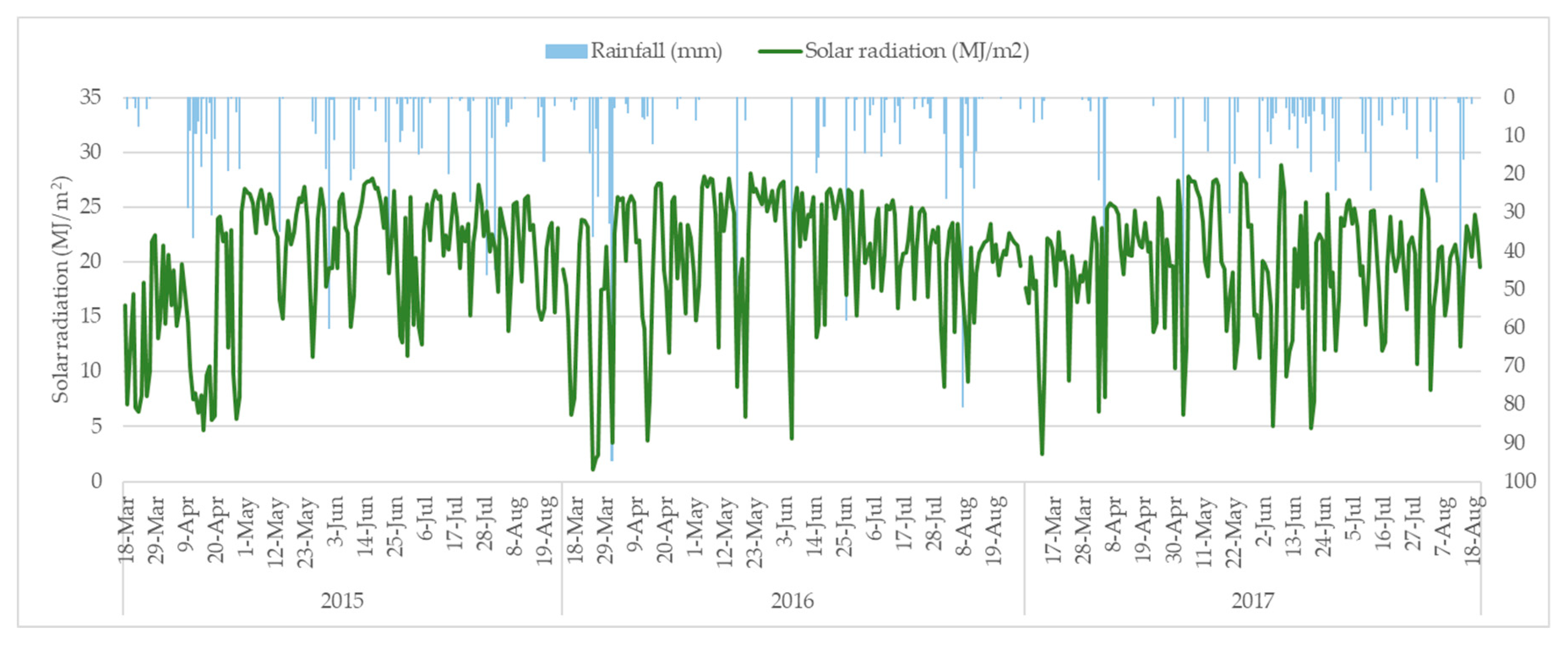 Water 11 01726 g015 Water 11 01726 g015