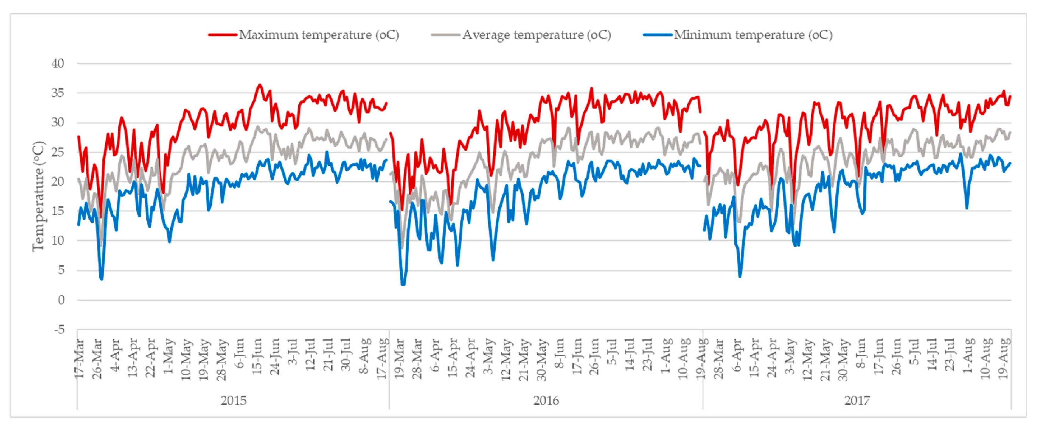 Water 11 01726 g016 Water 11 01726 g016