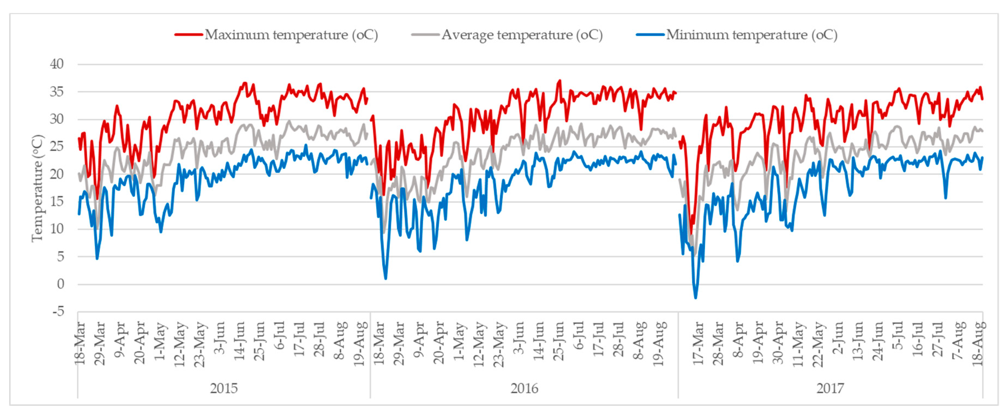 Water 11 01726 g017 Water 11 01726 g017
