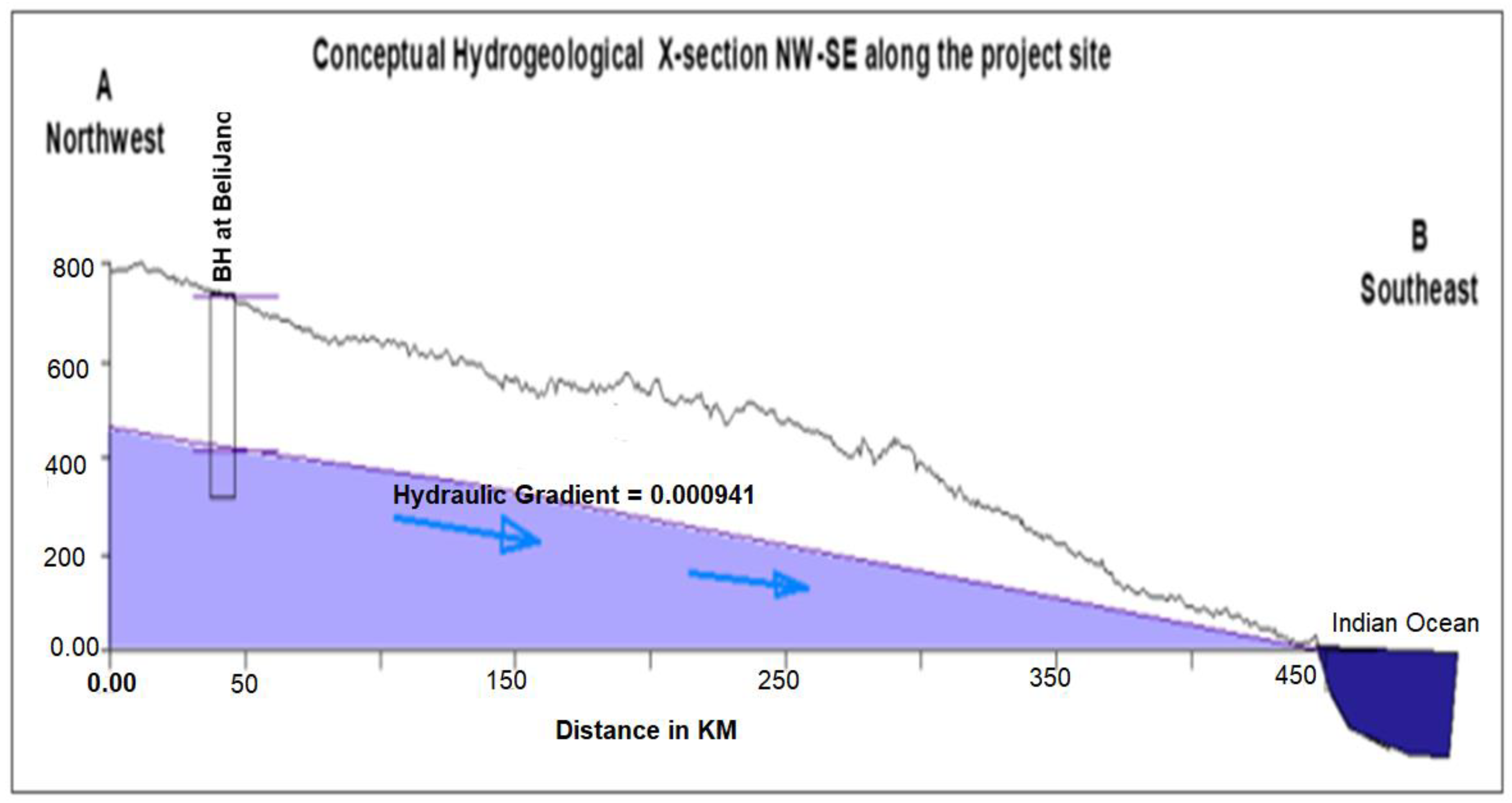 Water 11 01735 g006 Water 11 01735 g006