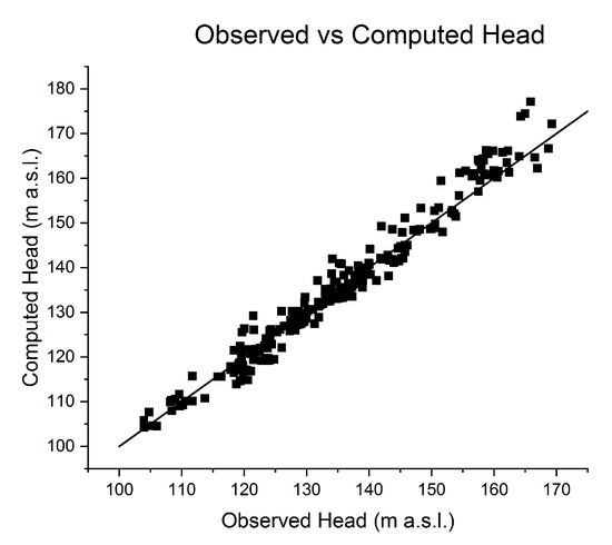 Water 11 01745 g0a2 550