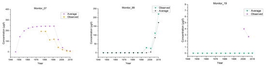 Water 11 01745 g0a4 550