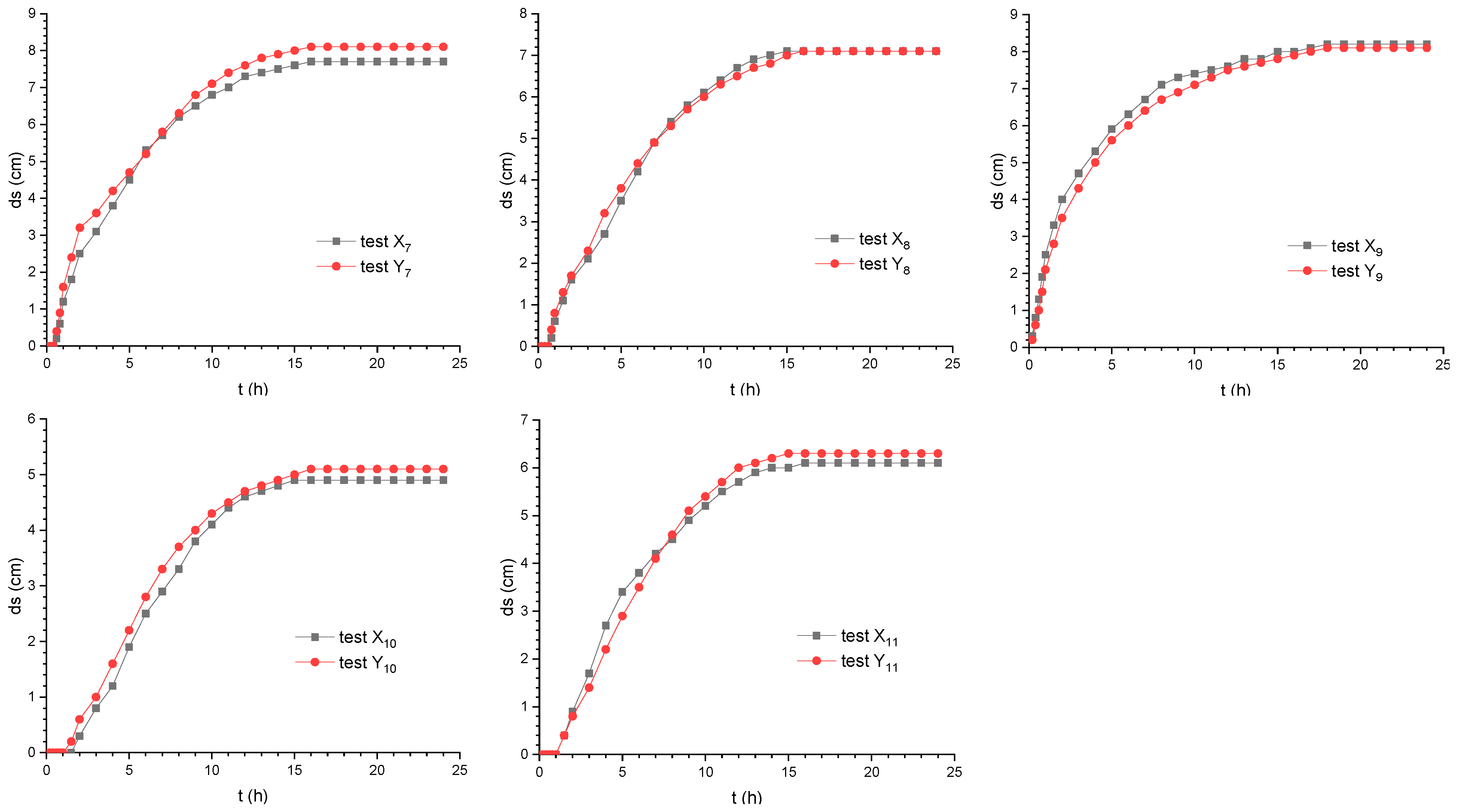 Water 11 01761 g008b