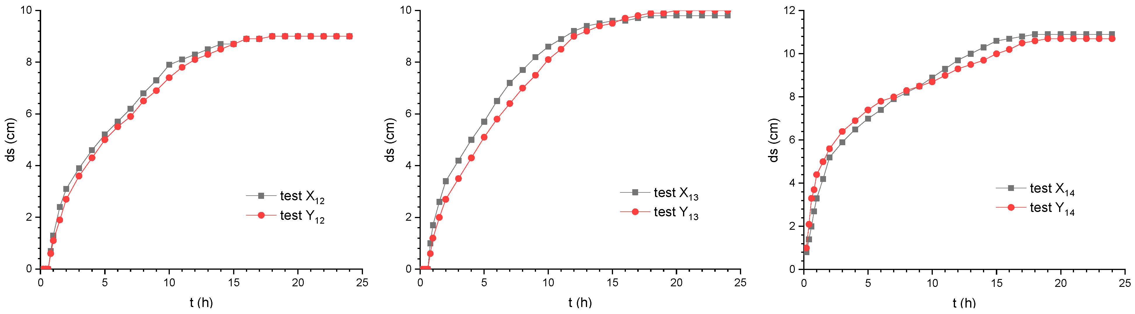 Water 11 01761 g009a