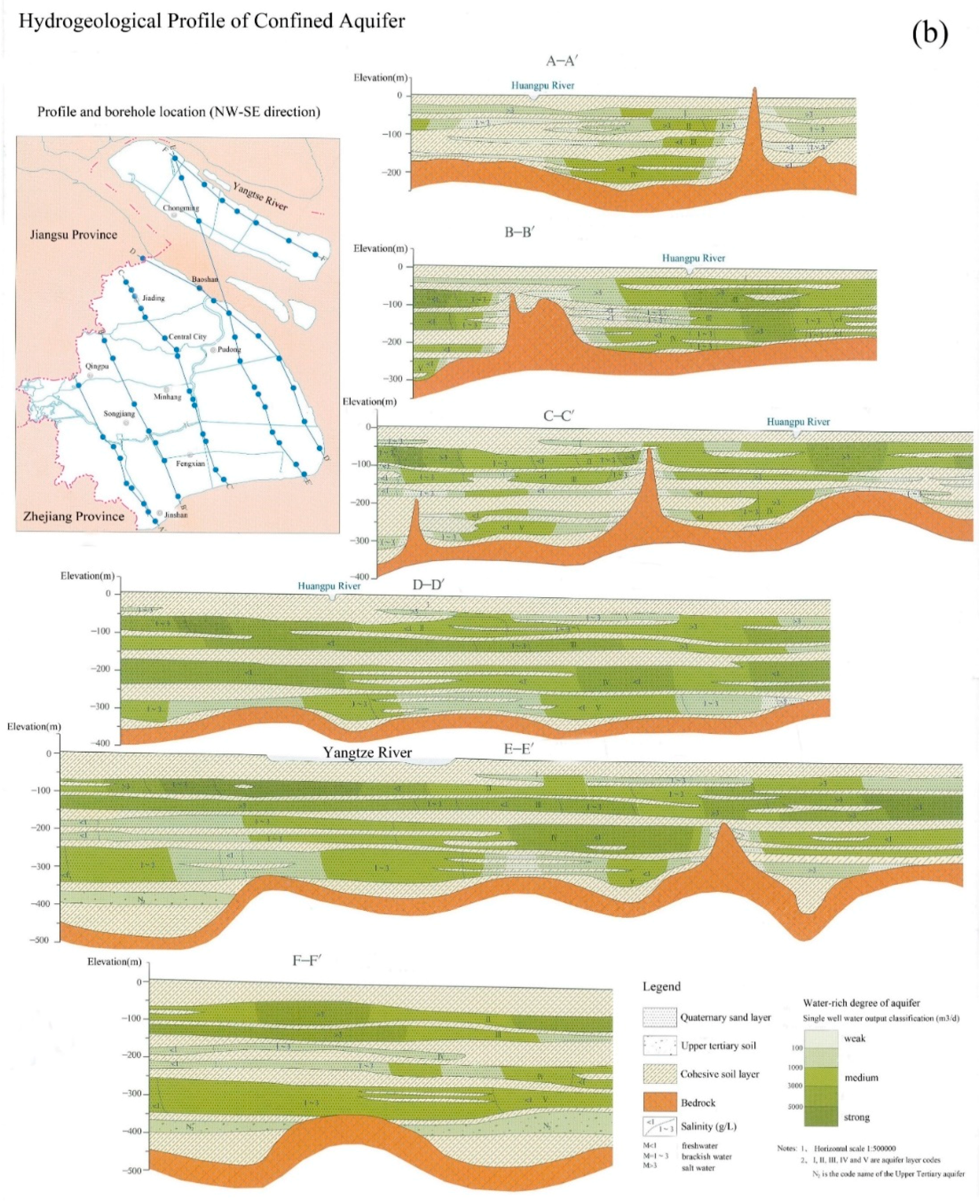 Water 11 01775 g003b